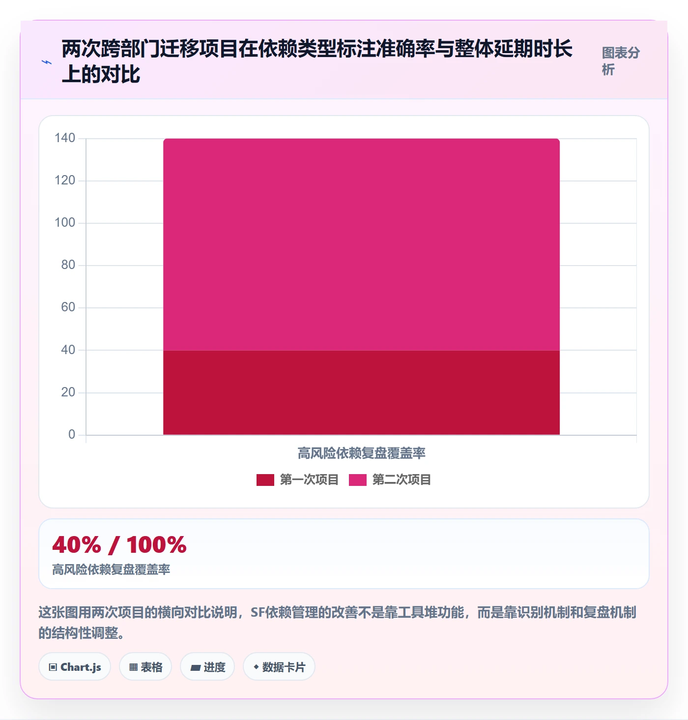任务依赖SF全流程:跨部门团队风险控制与一文讲清