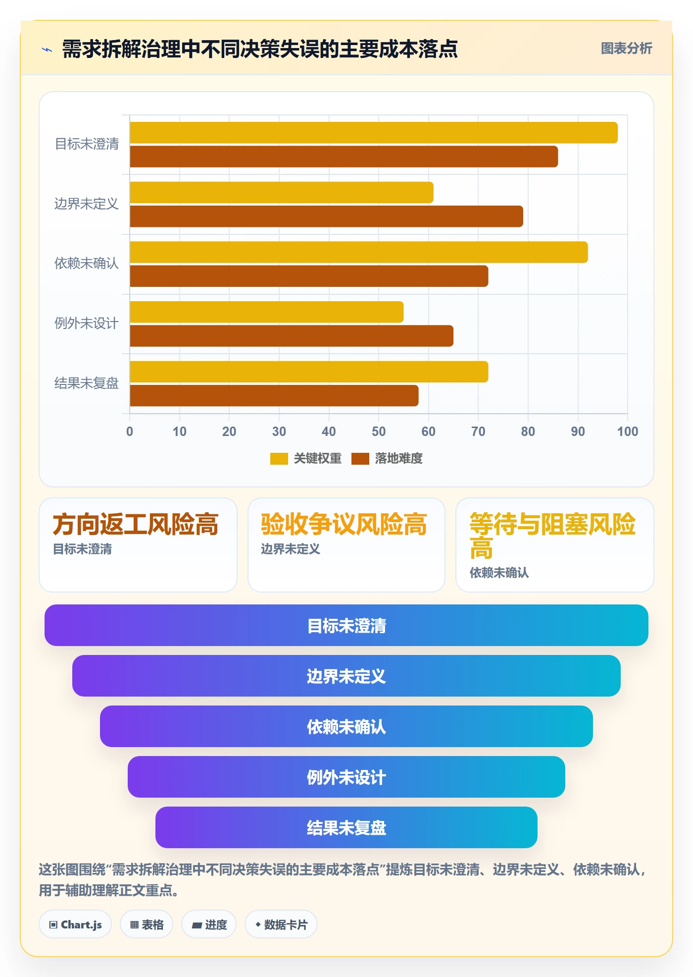 需求拆解最佳实践:企业管理者需求管理最佳实践,常见问题