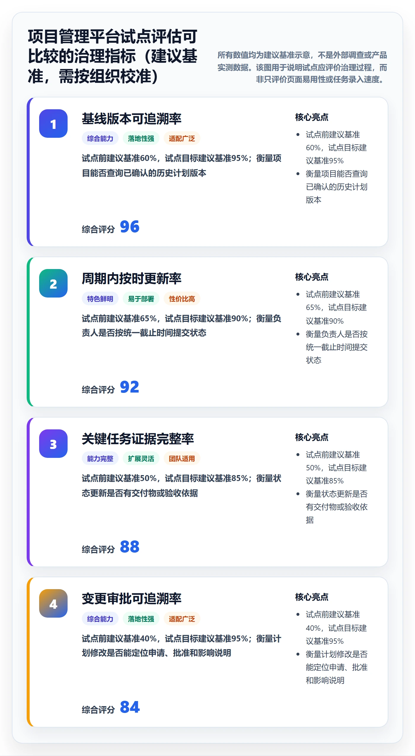 基线对比落地方案:管理层开展甘特图的流程优化案例解析