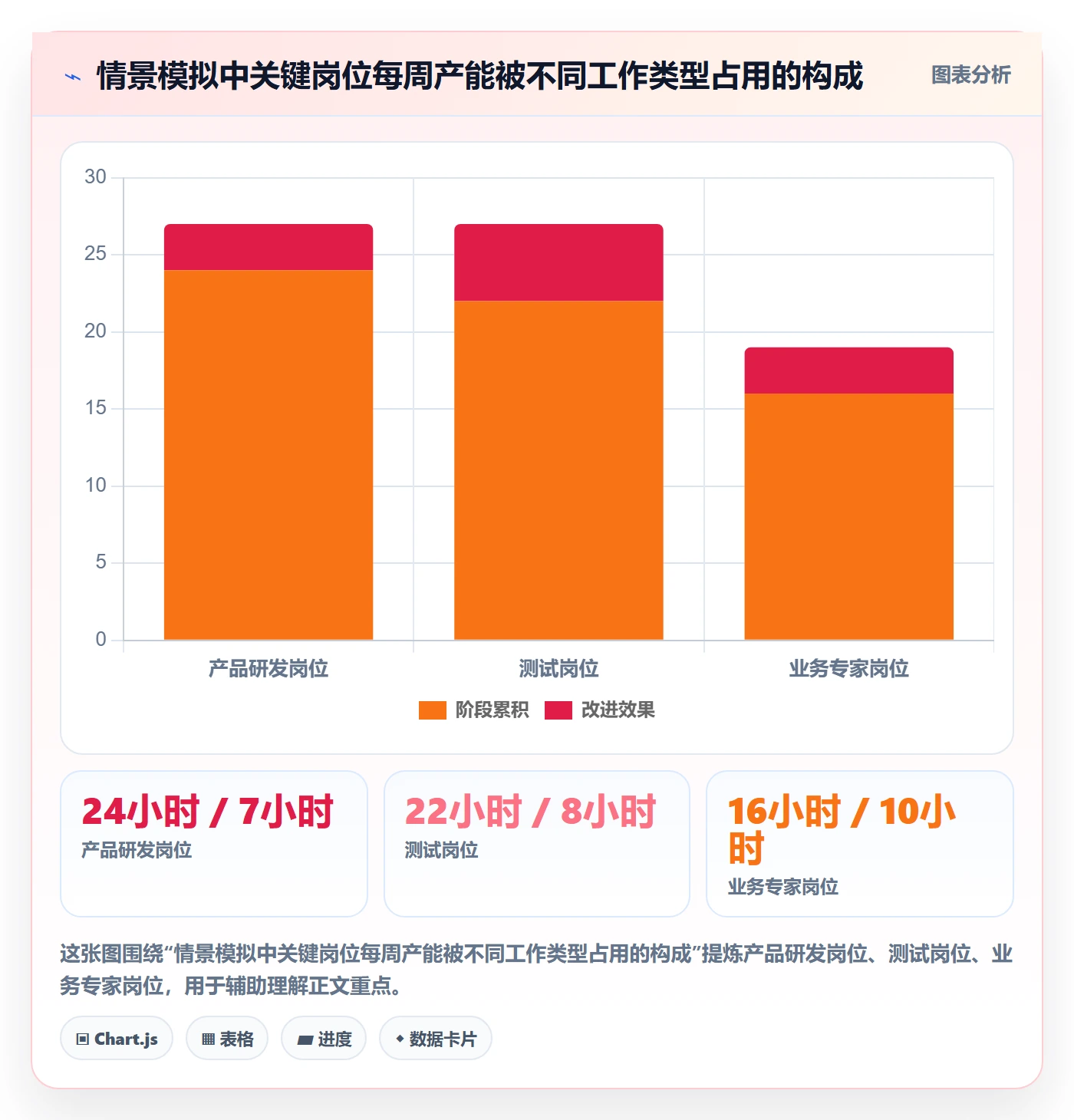 资源实操方法:企业管理者提升资源管理效率的入门指南方法与模板