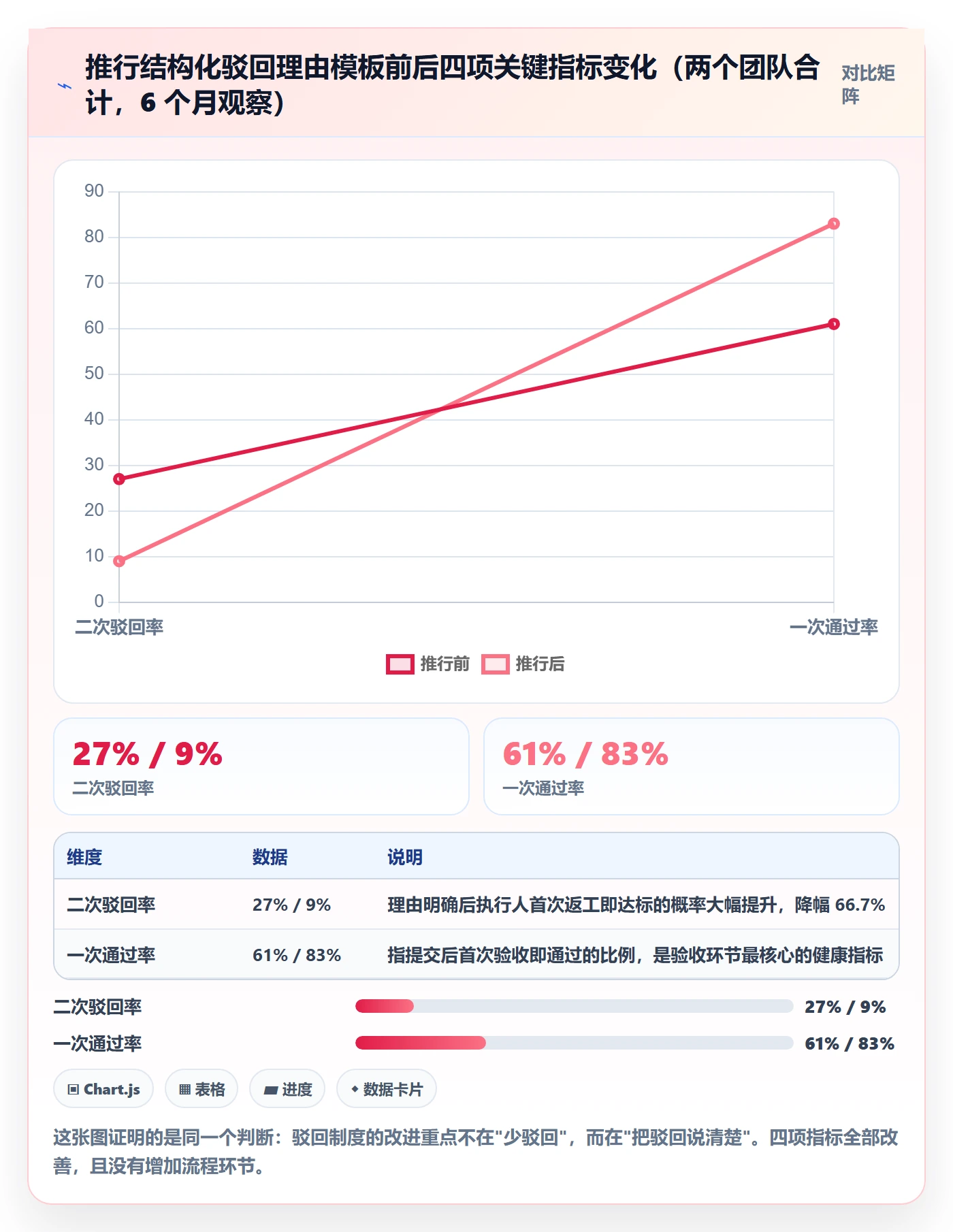 驳回管理指南:项目成员如何做好任务验收,制度设计全流程