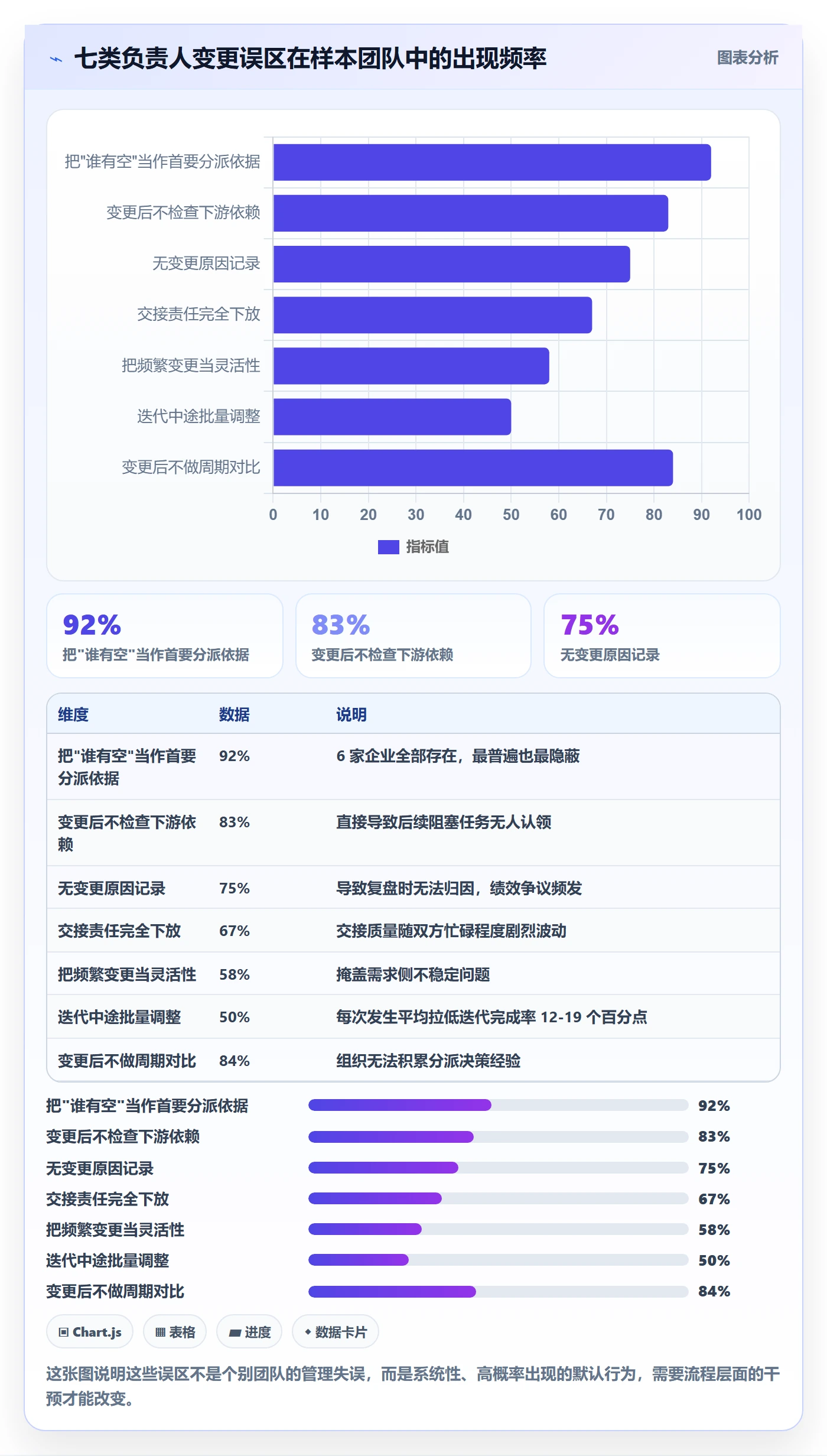 任务负责人变更管理方法大全:产品经理任务分派数据分析落地清单