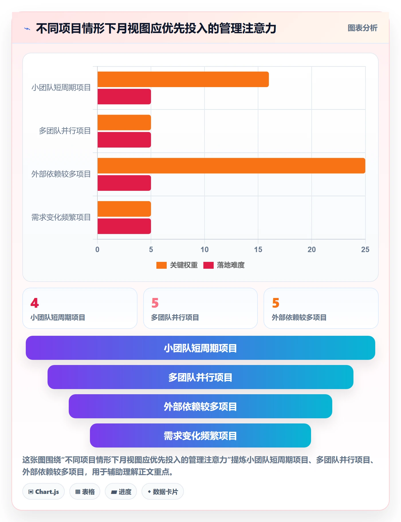 月视图管理方法大全:项目经理日历视图入门指南落地清单