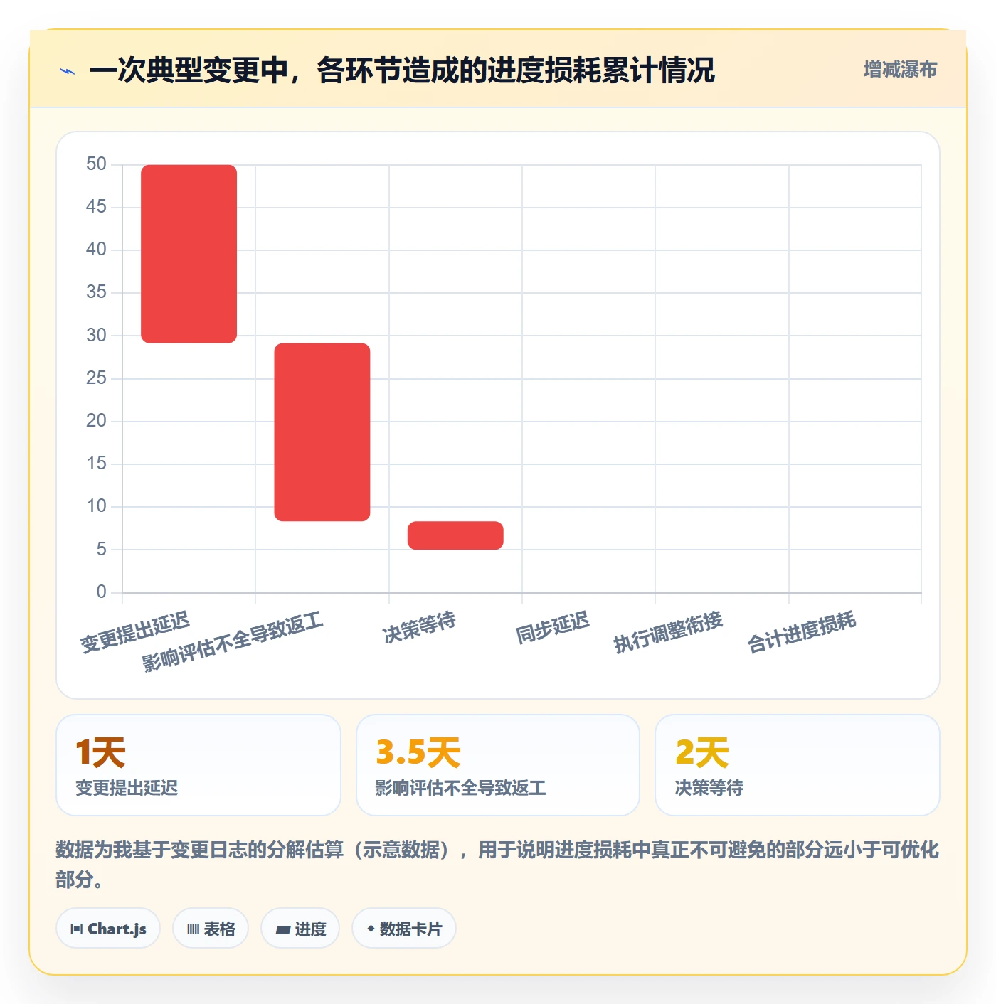 项目规划如何做好计划调整?跨部门团队效率提升与操作步骤