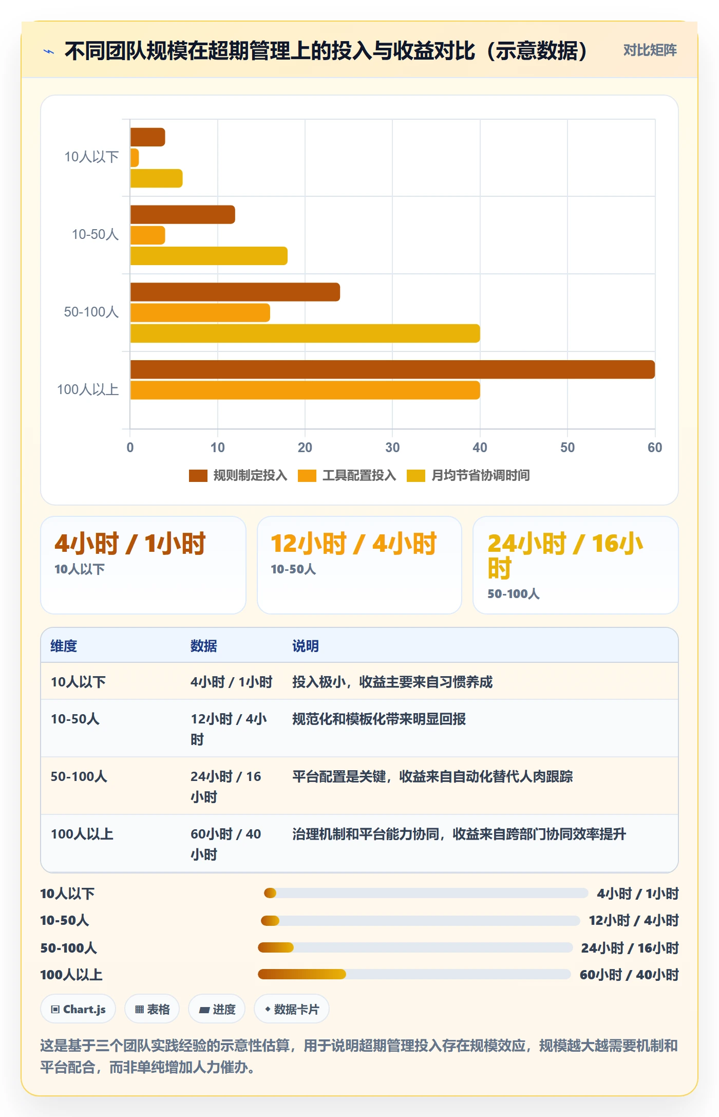 超期提醒管理方法大全:项目经理任务提醒协同管理落地清单