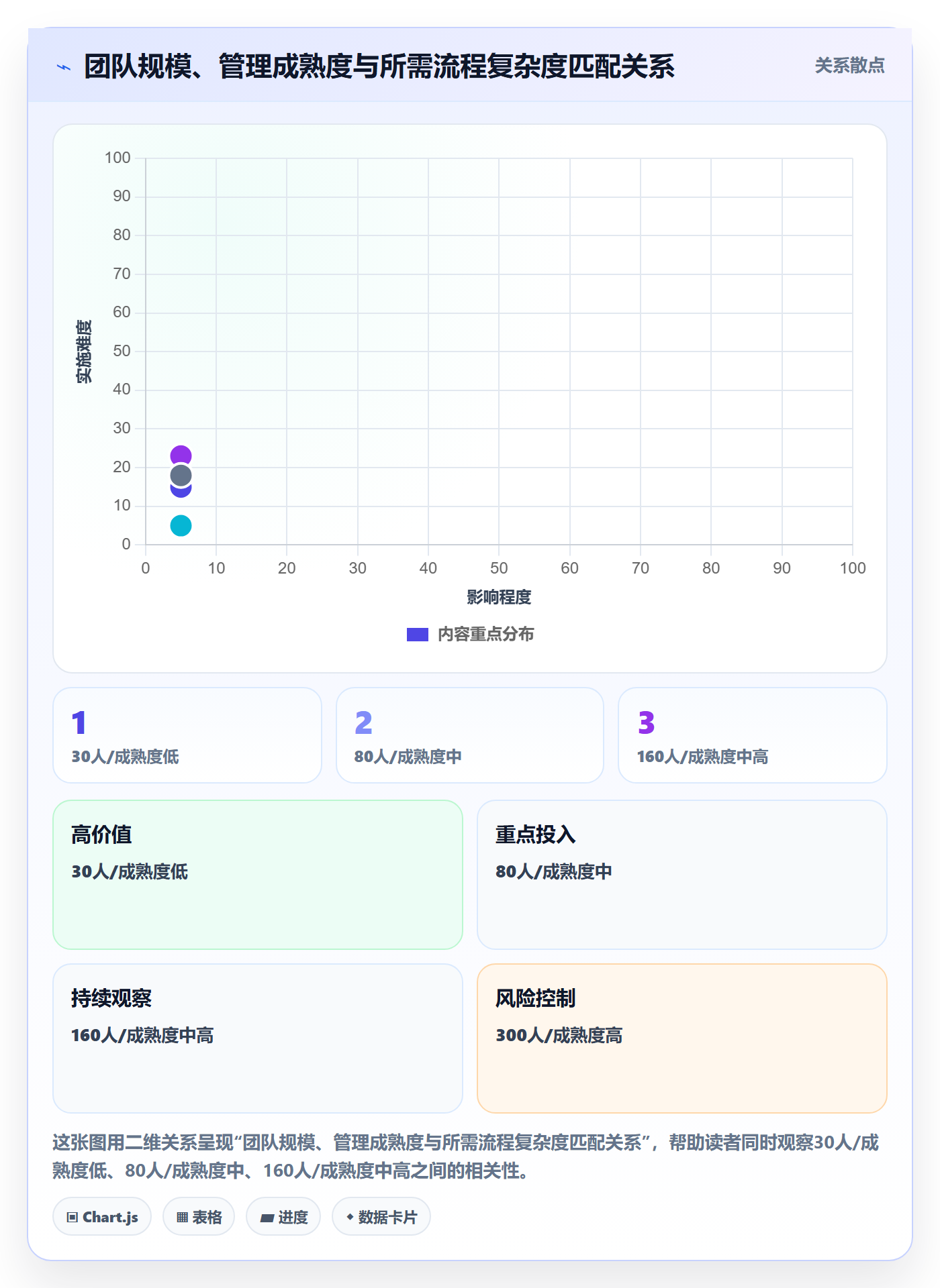进度日志流程与规范:企业管理者进度跟踪协同管理关键指标