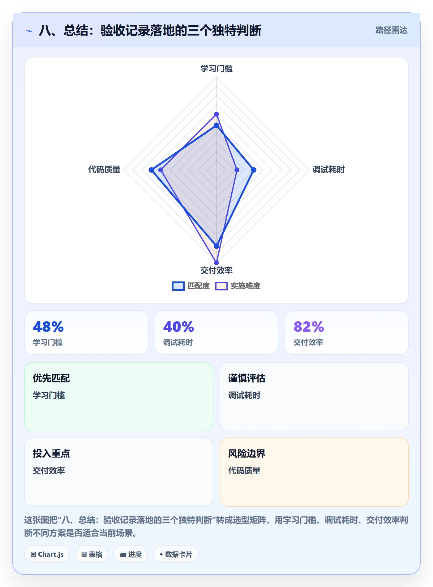 八、总结:验收记录落地的三个独特判断