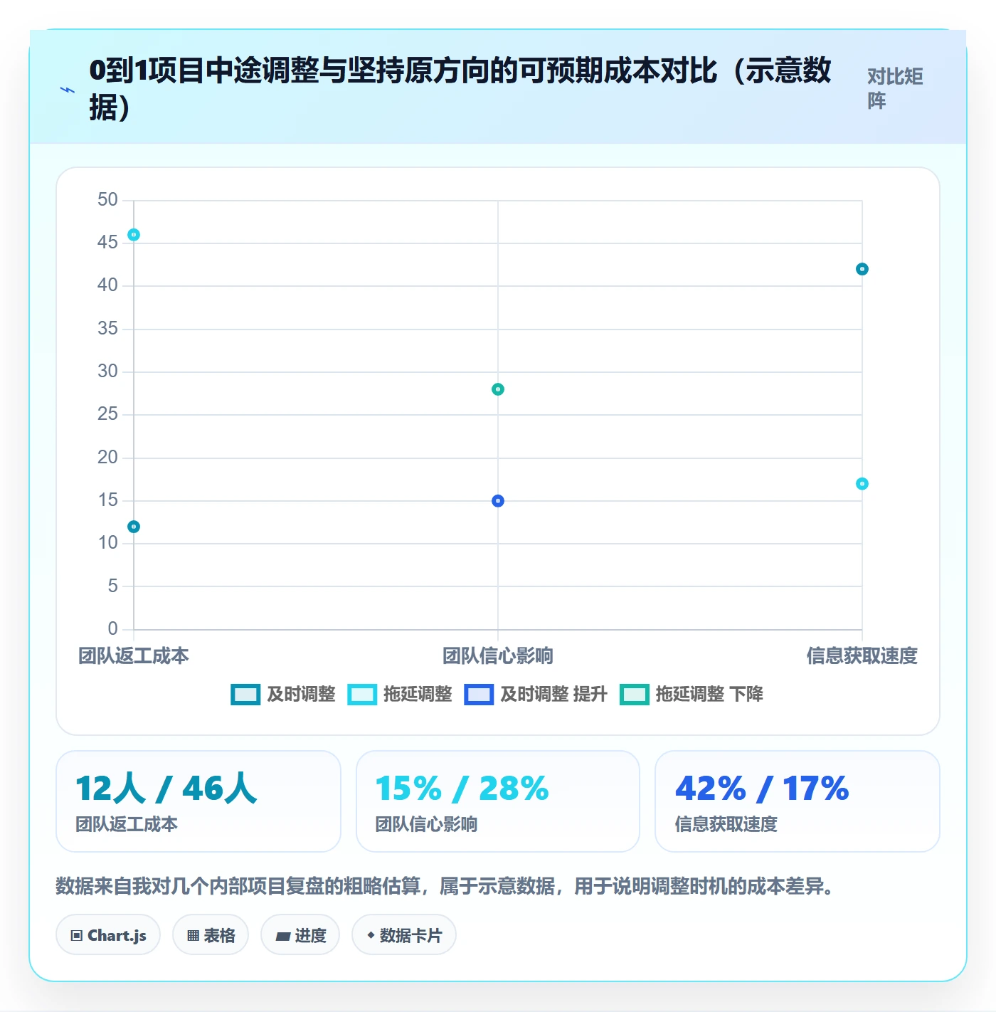 关键结果怎么做？产品经理最佳实践：项目目标从0到1