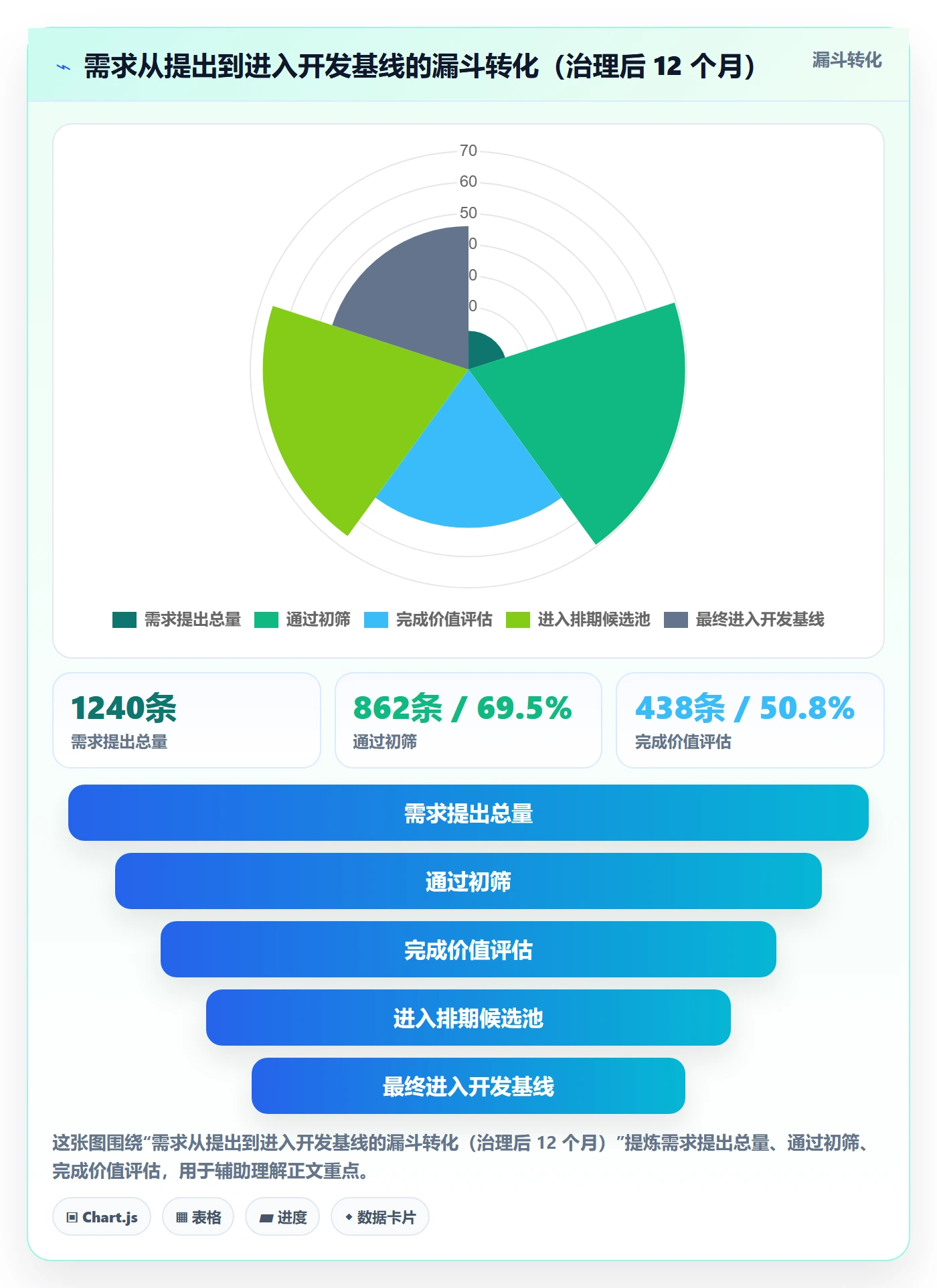 范围边界最佳实践:管理层项目范围效率提升,常见问题