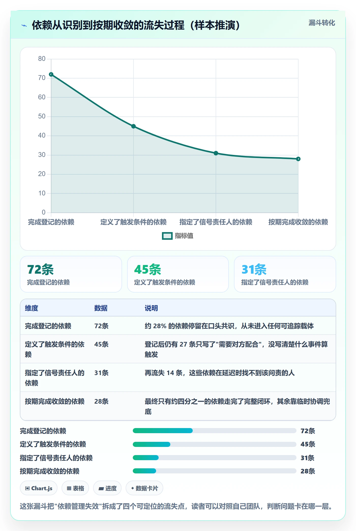 SF实操方法：跨部门团队提升任务依赖效率的效率提升方法与模板