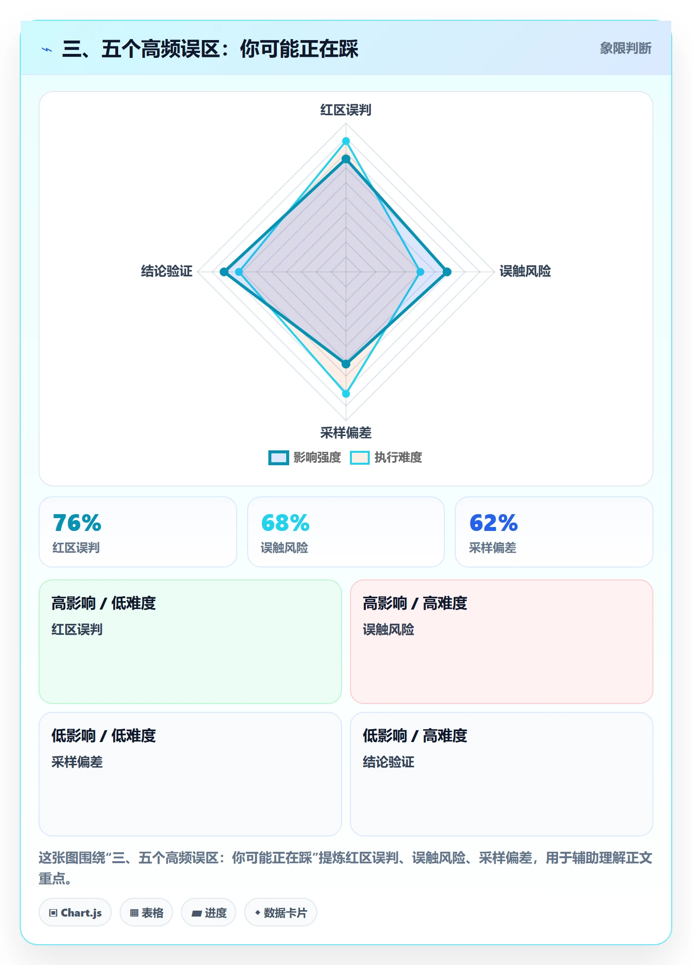 三、五个高频误区：你可能正在踩