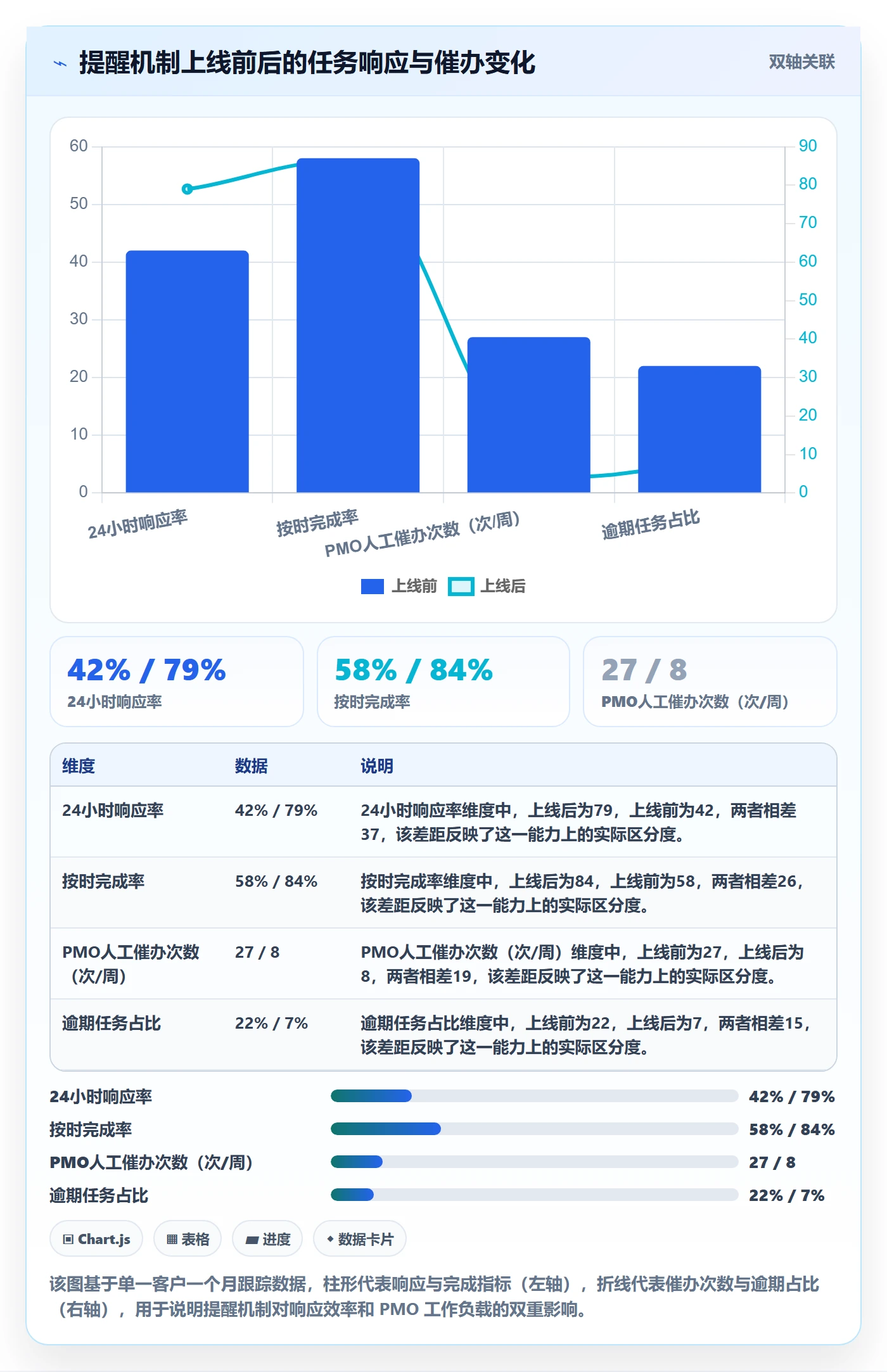 任务提醒如何做好到期提醒？PMO入门指南与操作步骤
