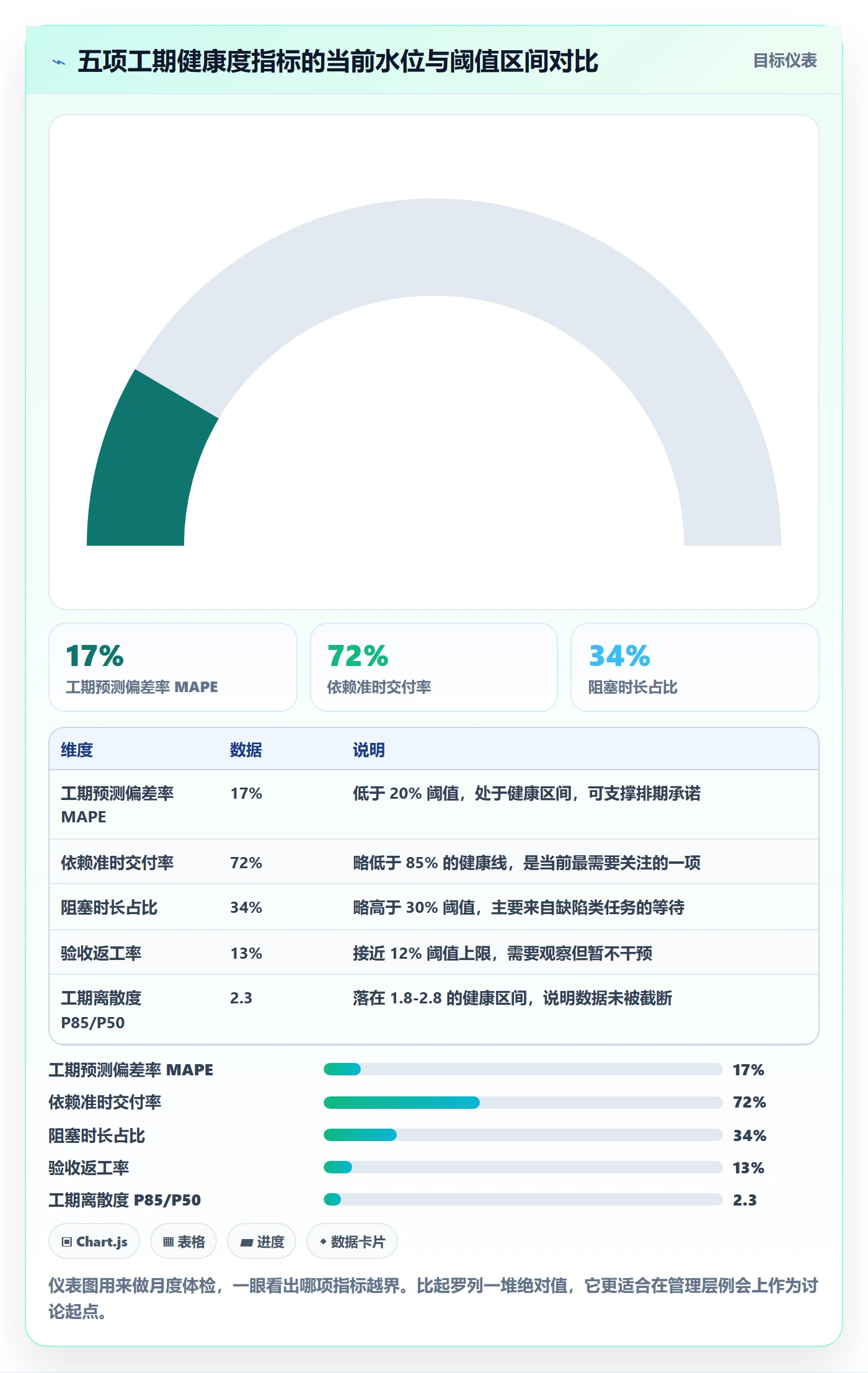 任务属性如何做好实际工期？管理层数据分析与操作步骤