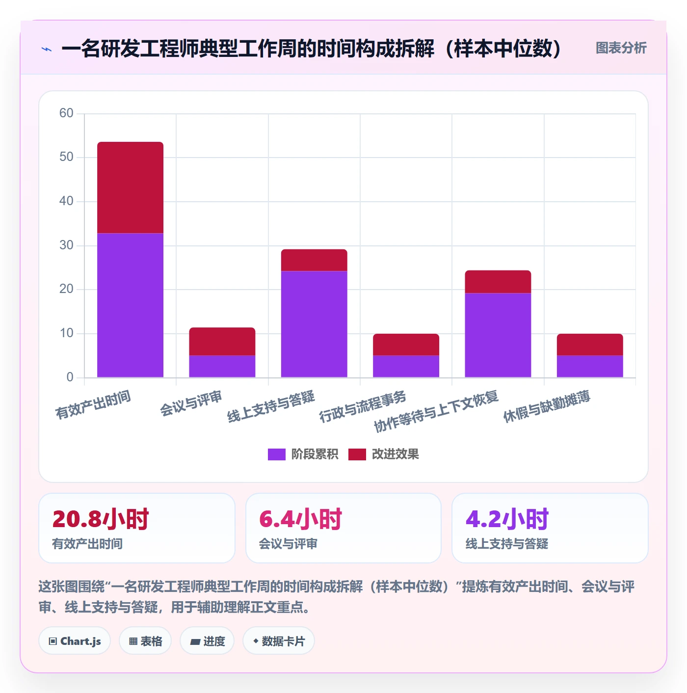 资源负载管理指南：研发团队如何做好人力资源计划，效率提升全流程