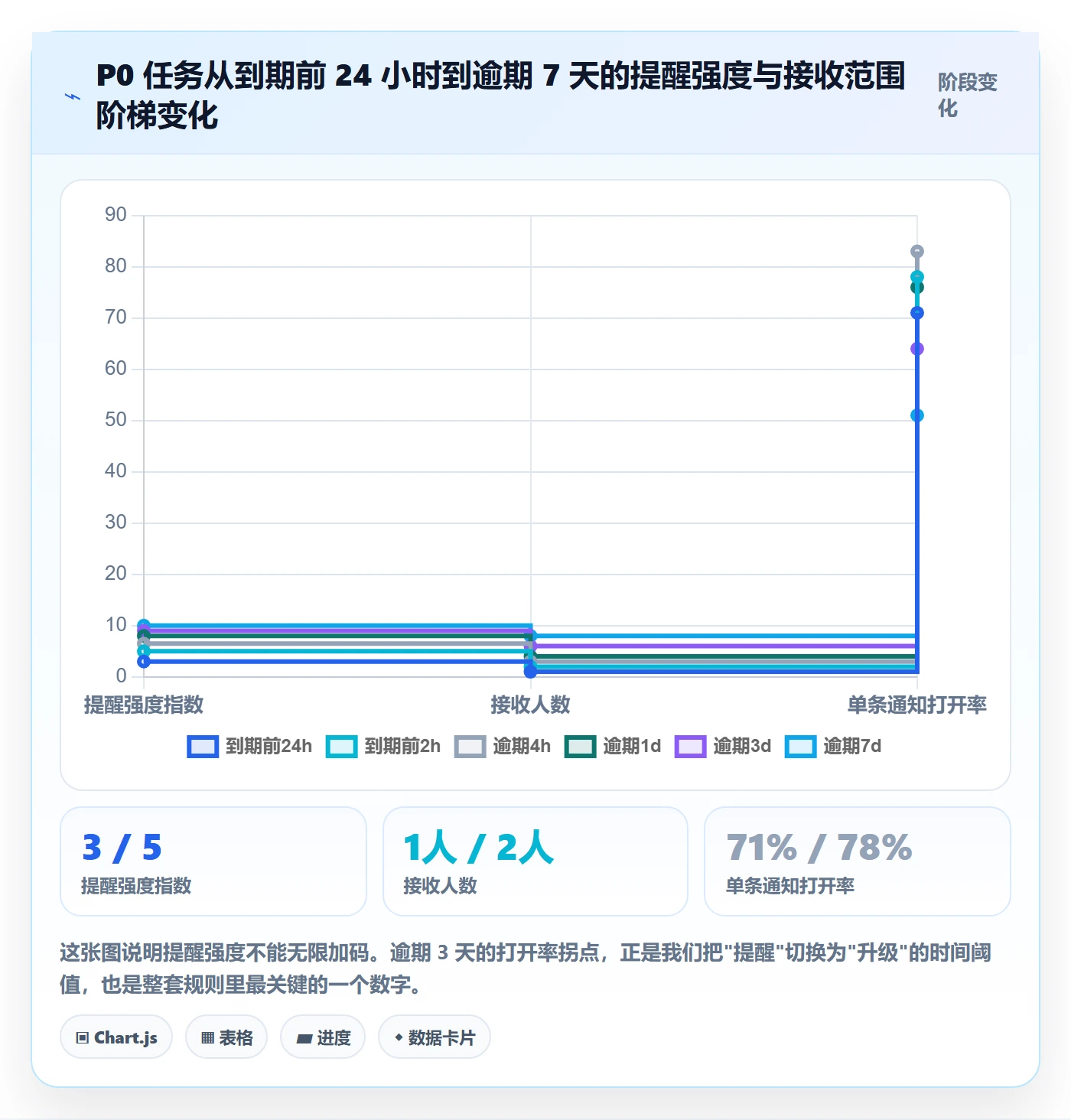 消息通知实操方法:项目负责人提升任务提醒效率的流程优化方法与模板