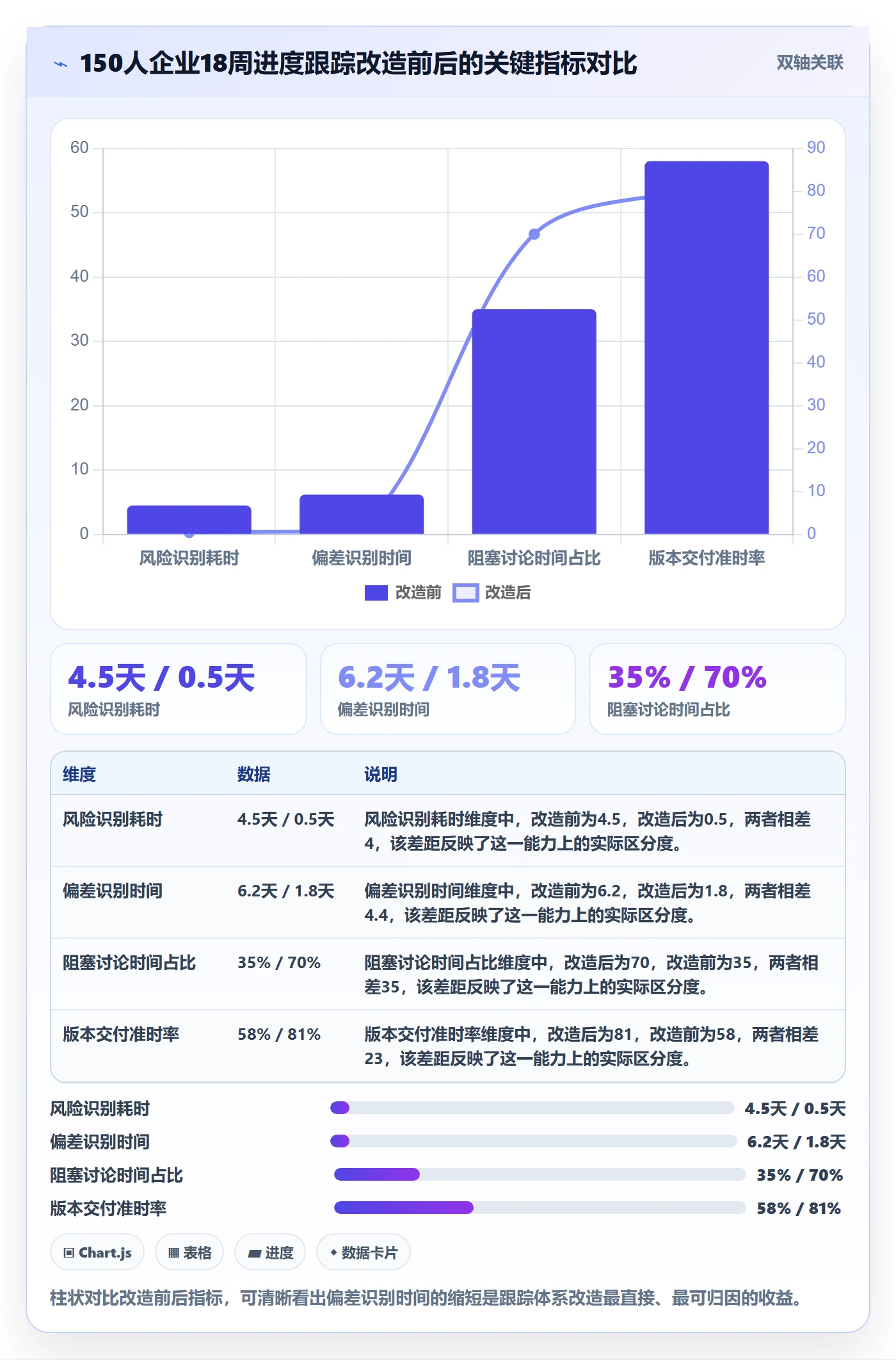 进度跟踪进展教程:企业管理者最佳实践,避坑指南