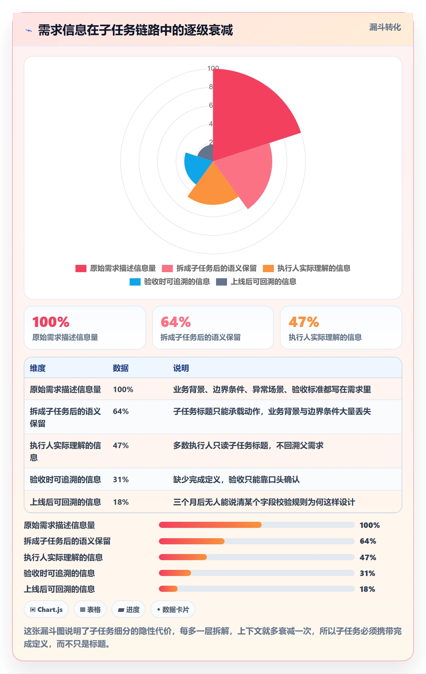 子任务实操方法：产品经理提升任务管理效率的最佳实践方法与模板