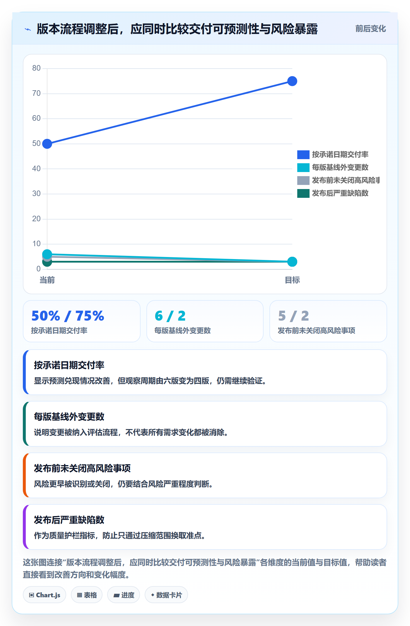版本发布时间落地方案:企业管理者开展版本管理的流程优化案例解析