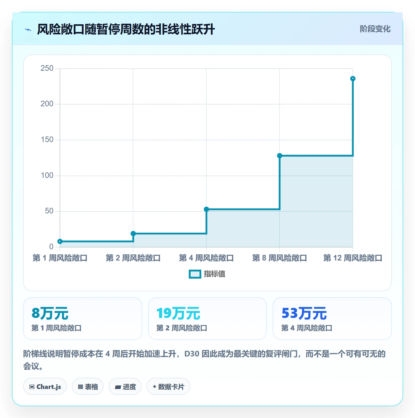 暂停管理指南:PMO如何做好任务执行,风险控制全流程