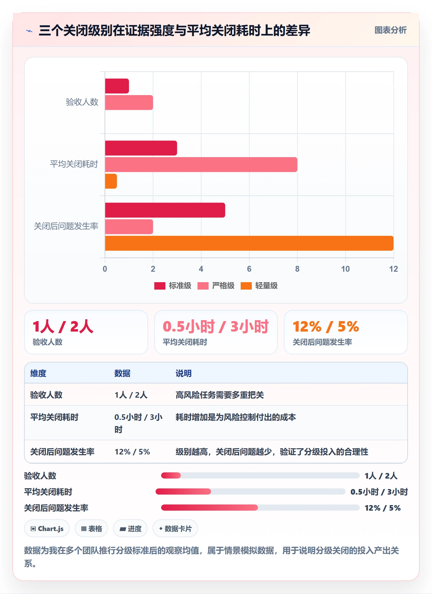 关闭最佳实践:项目负责人任务执行落地方案,常见问题