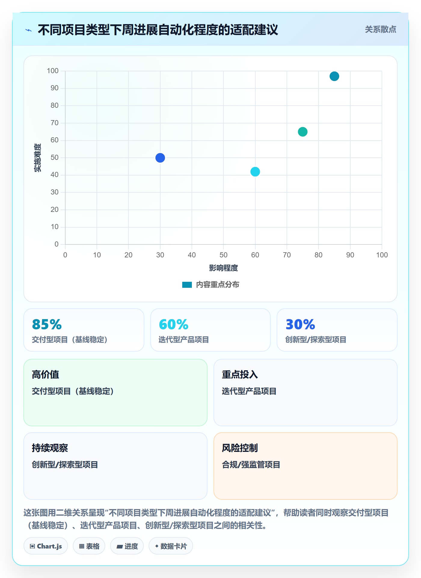 周进展实操方法：PMO提升进度跟踪效率的效率提升方法与模板