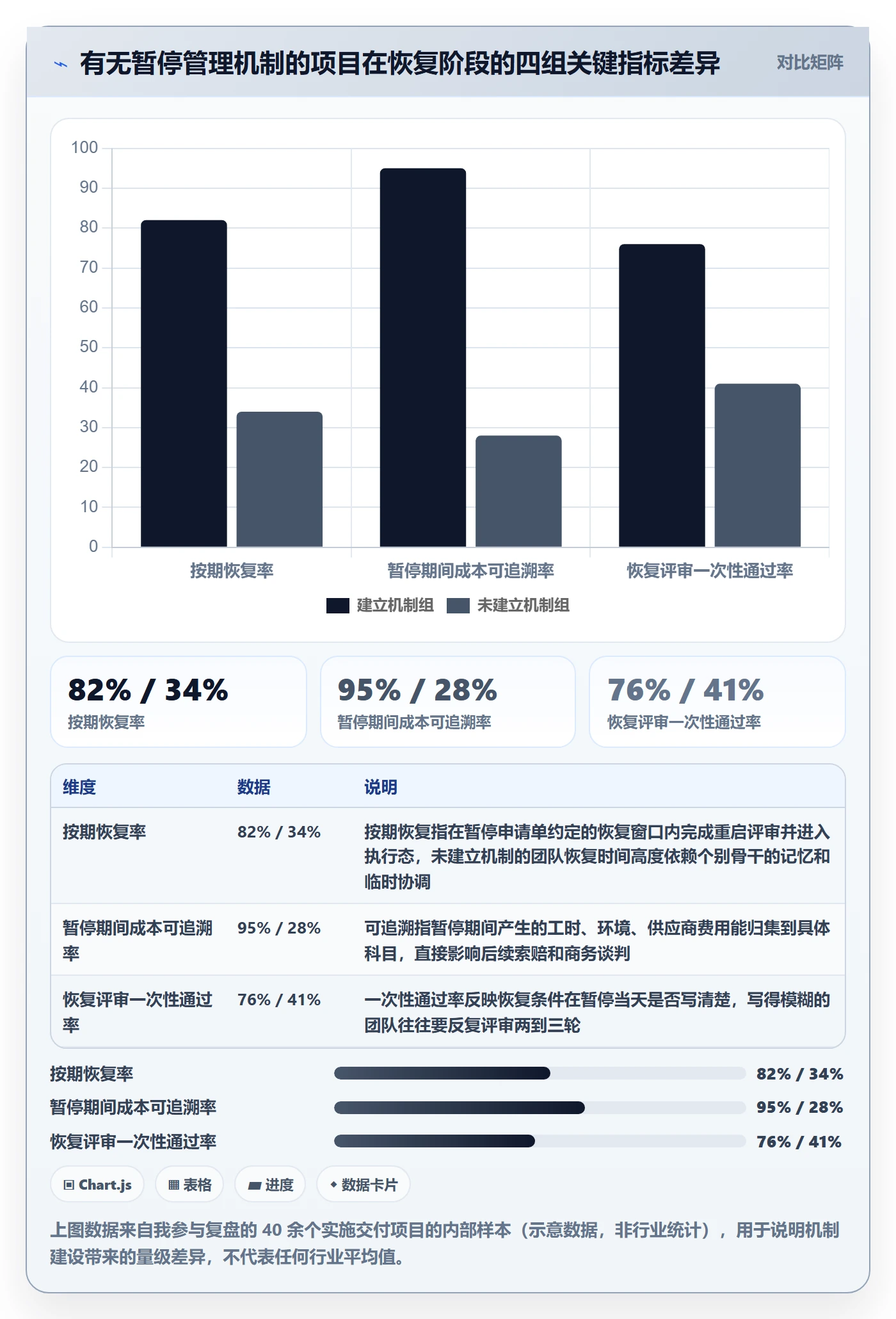 暂停管理指南：实施团队如何做好任务执行，风险控制全流程