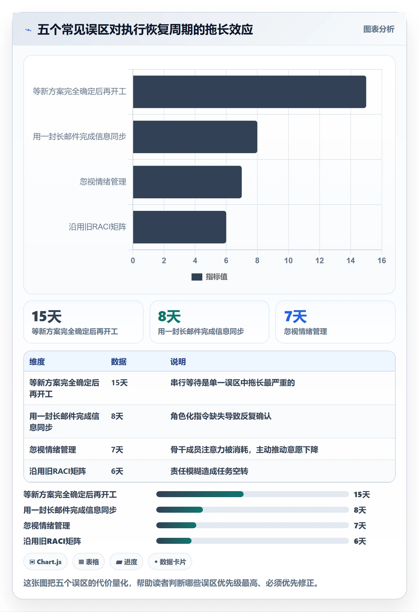 取消落地方案:项目成员开展任务执行的最佳实践案例解析
