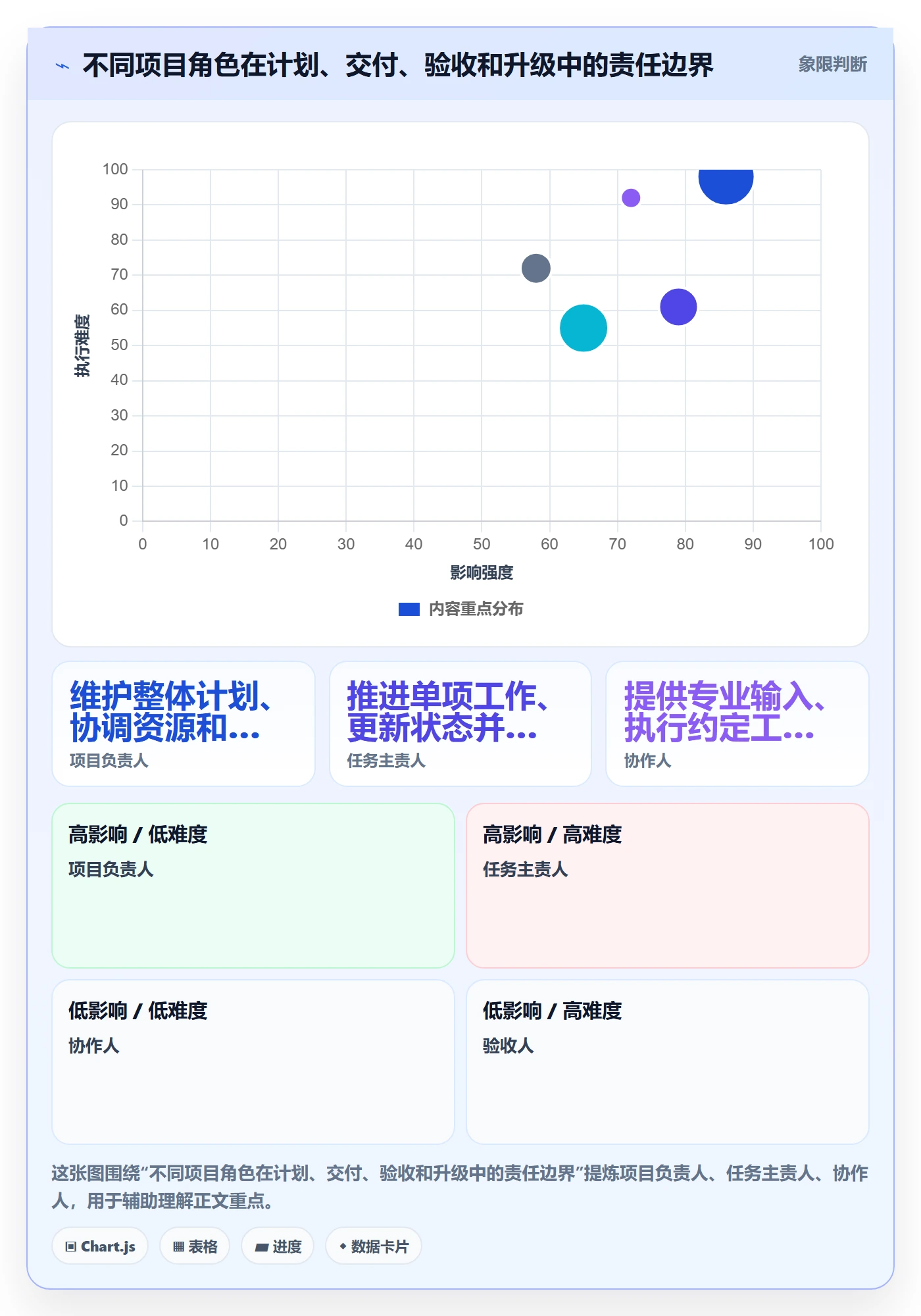 任务条怎么做?项目负责人制度设计:甘特图从0到1