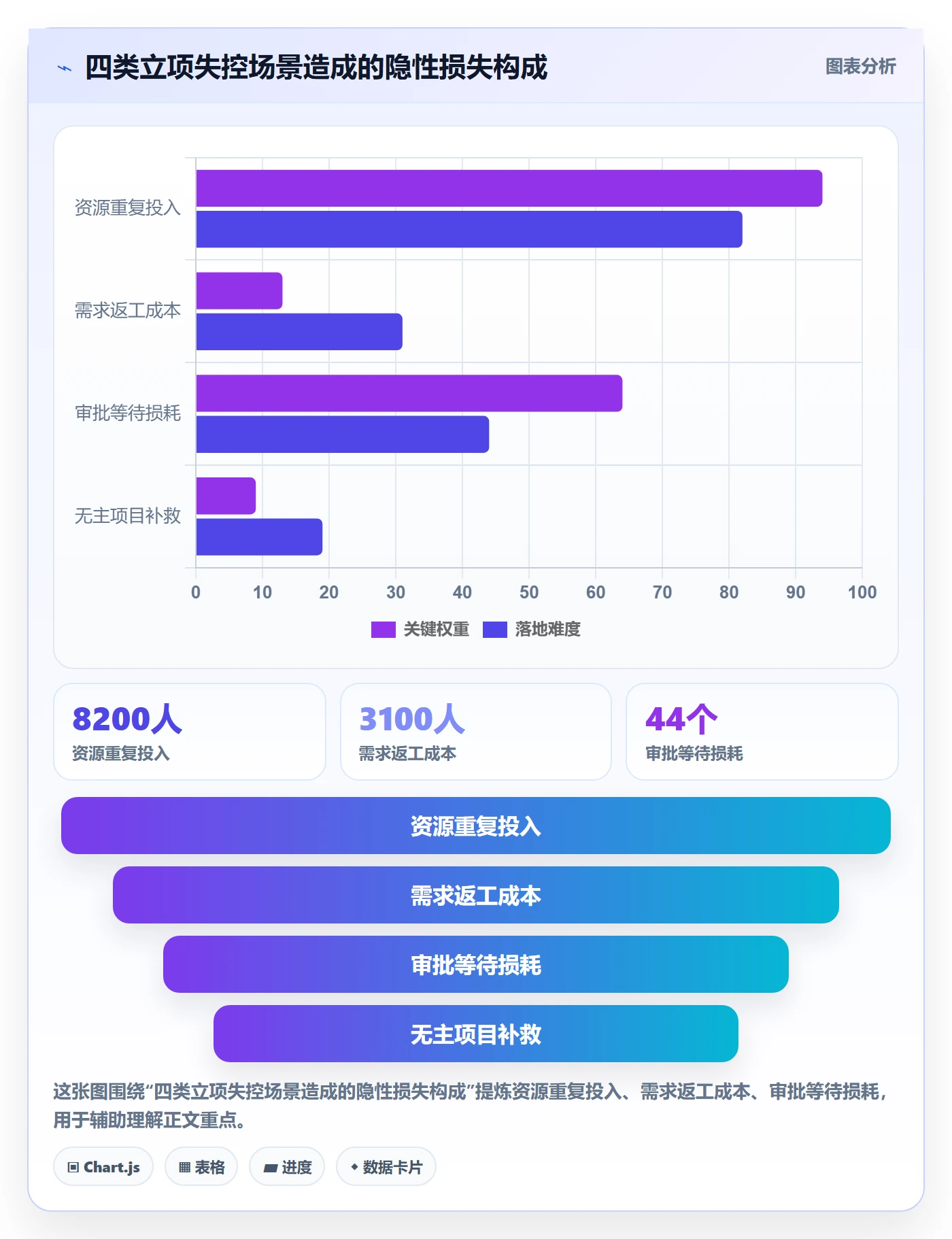 立项审批管理方法大全:跨部门团队项目立项制度设计落地清单