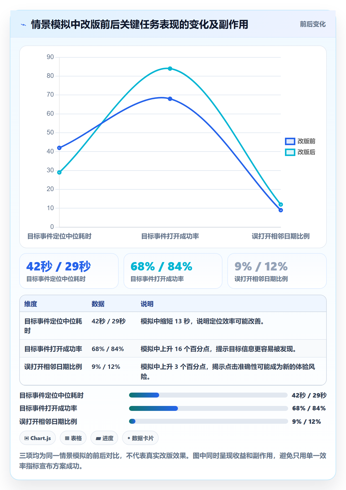 月视图流程与规范:产品经理日历视图最佳实践关键指标