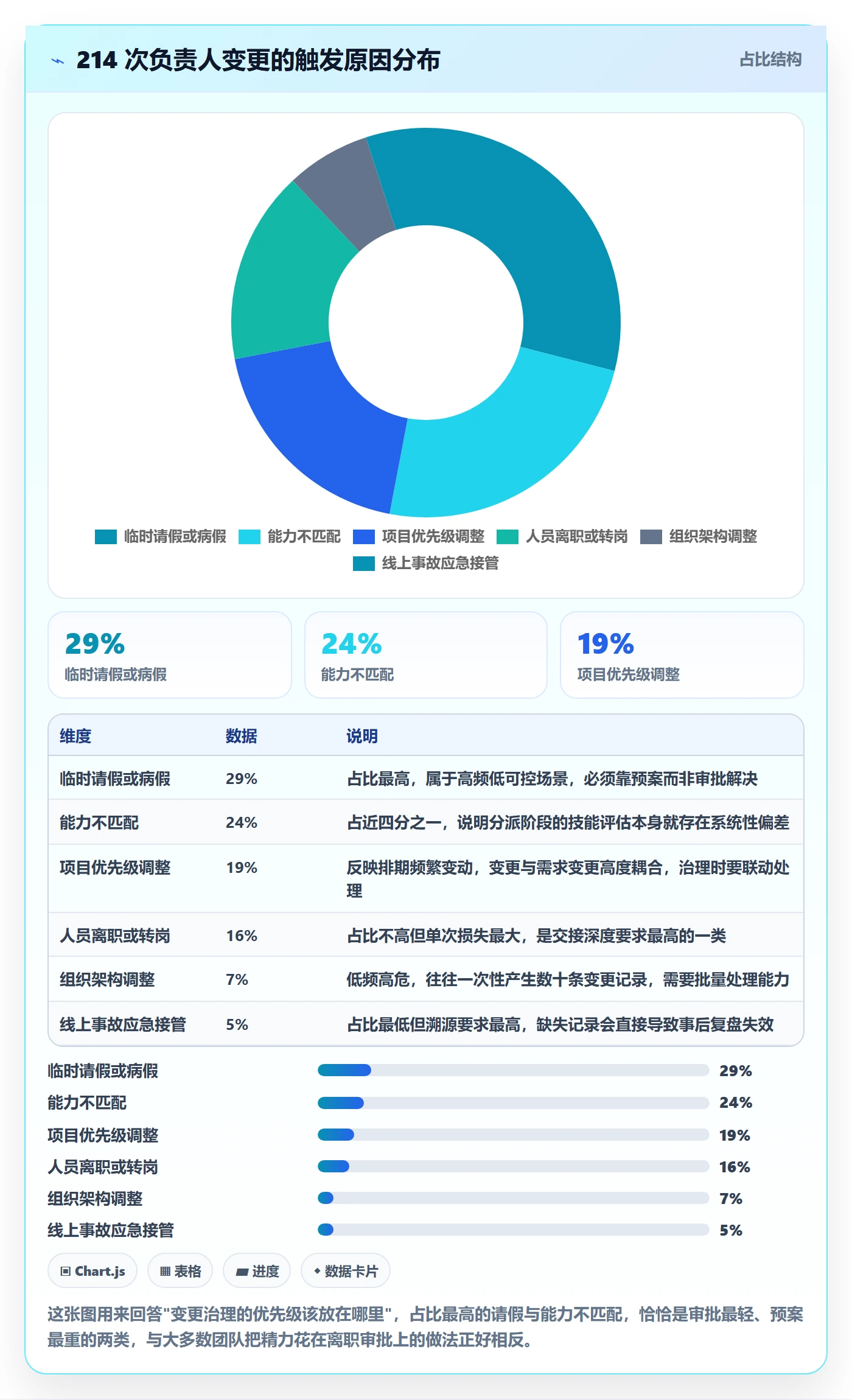 任务负责人变更管理方法大全:项目负责人任务分派落地方案落地清单