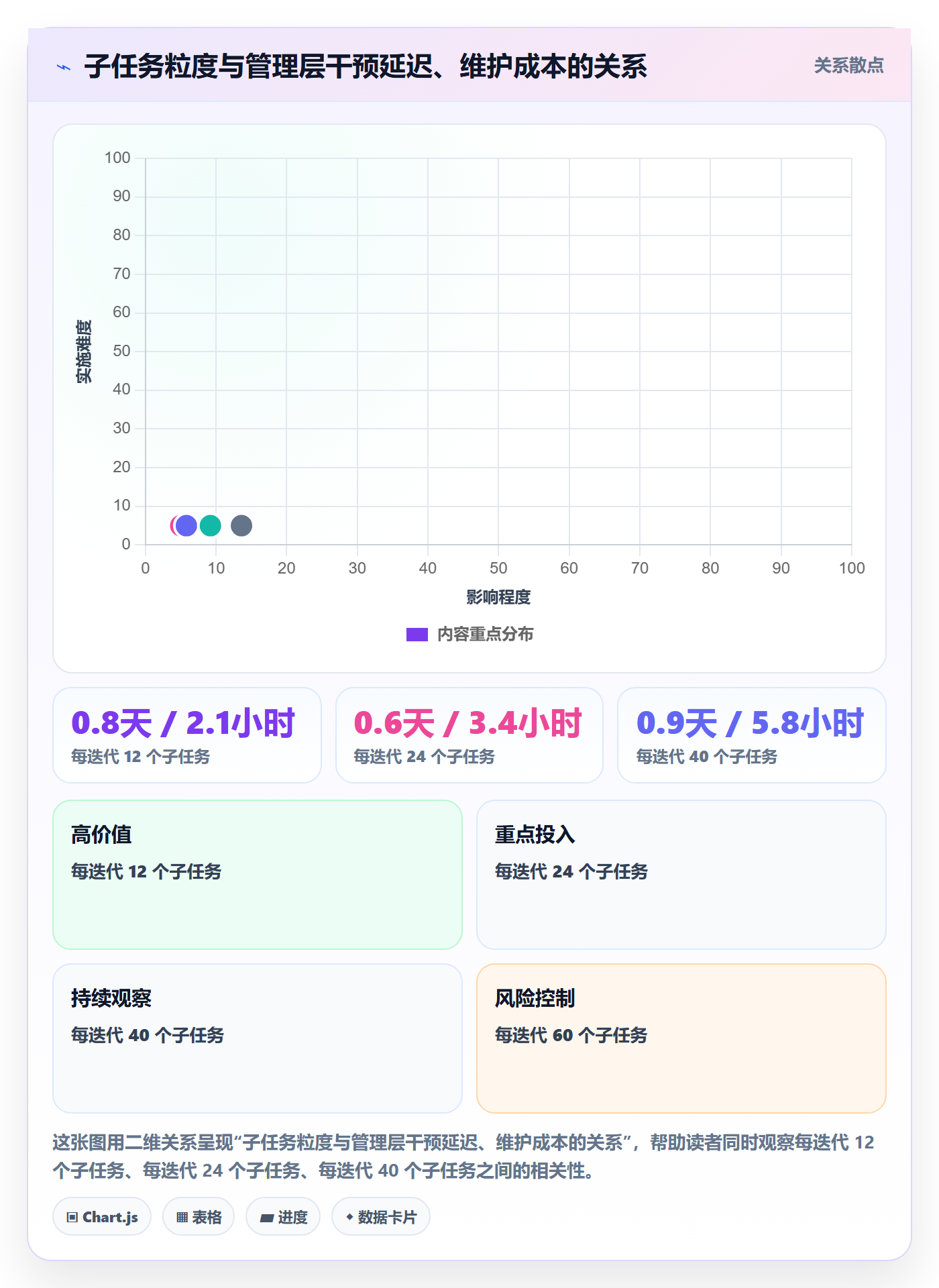 子任务流程与规范:管理层任务管理效率提升关键指标