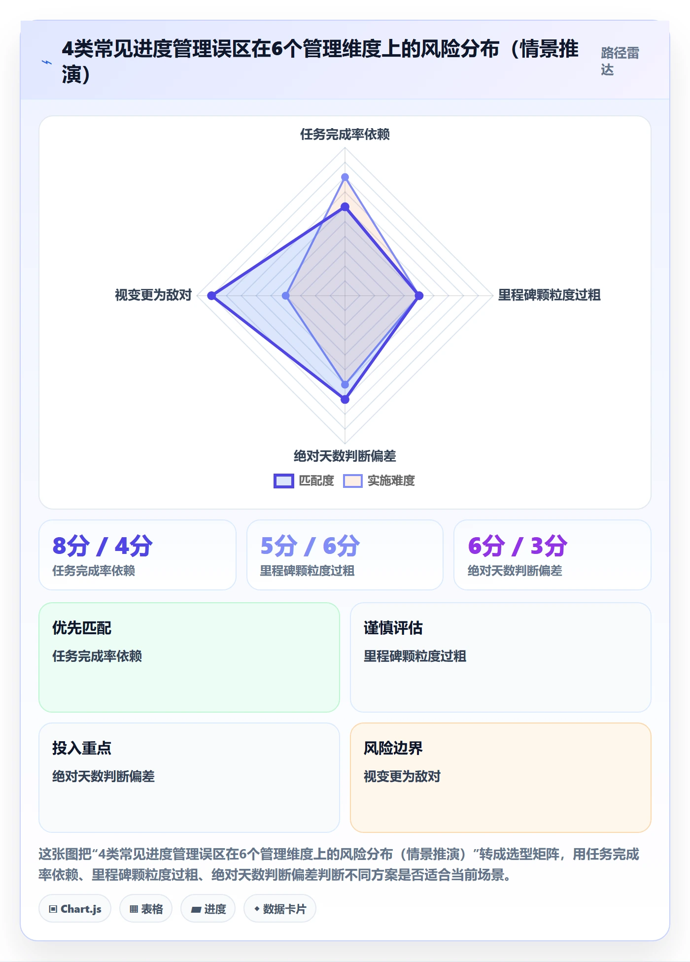 计划进度流程与规范:企业管理者进度管理流程优化关键指标