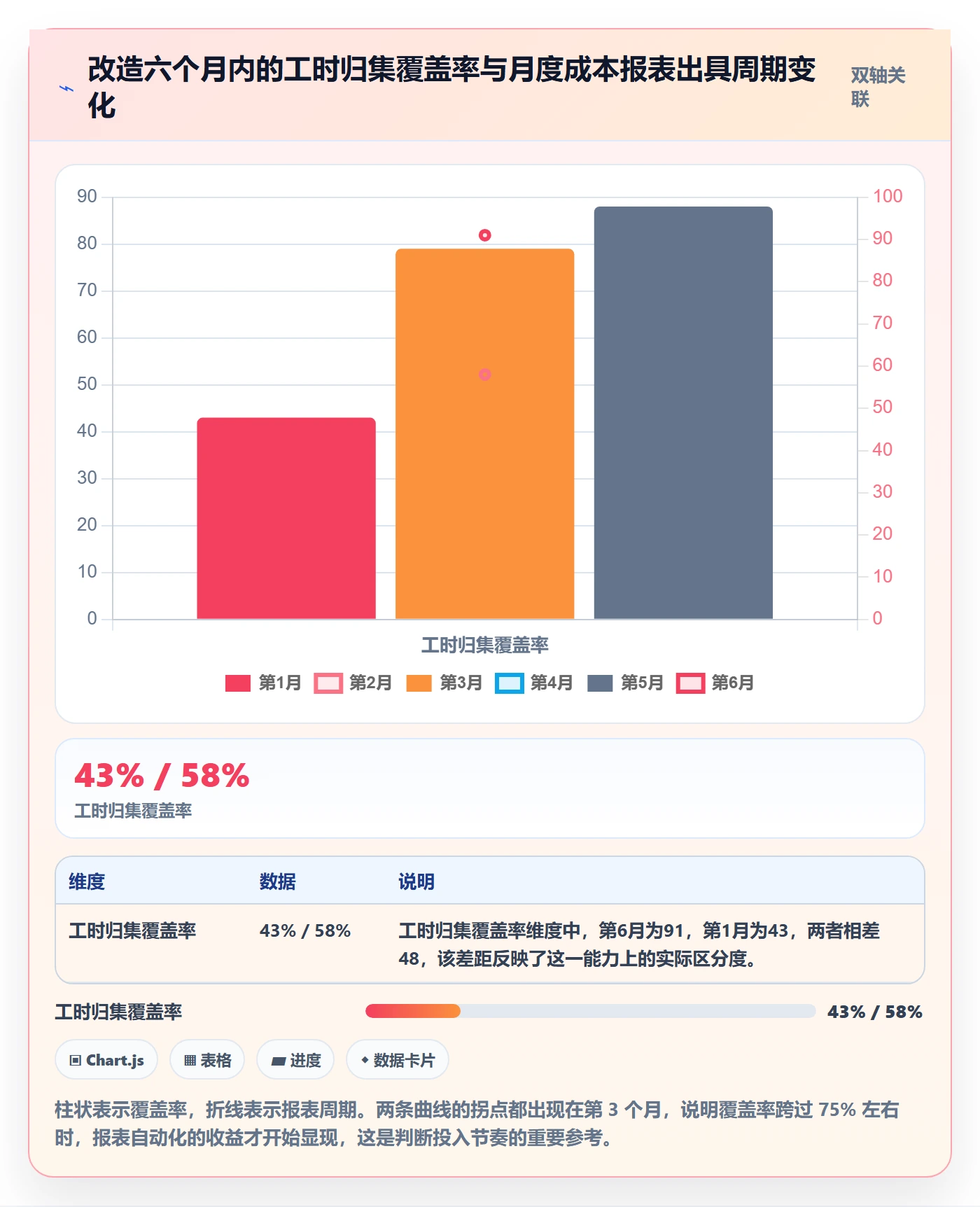 预算管理指南:企业管理者如何做好项目立项,协同管理全流程