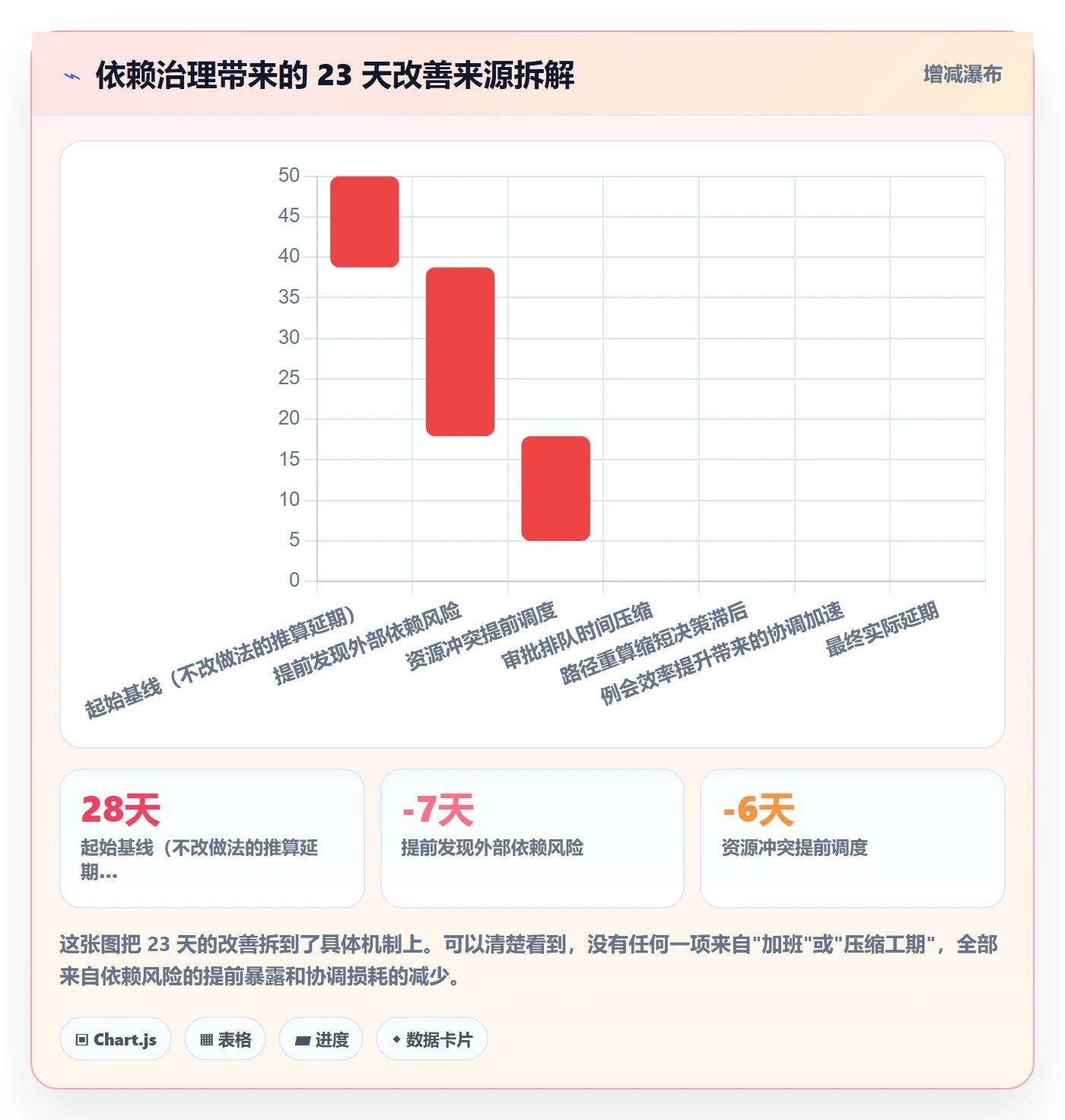 关键路径落地方案：PMO开展任务依赖的落地方案案例解析