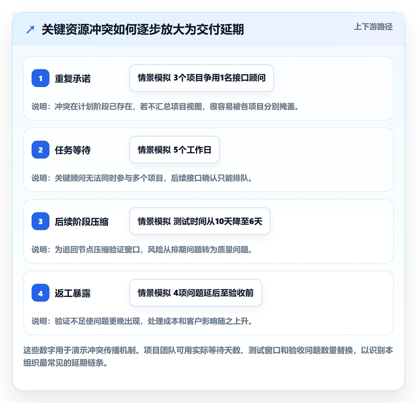 资源分配实操方法:实施团队提升资源管理效率的入门指南方法与模板