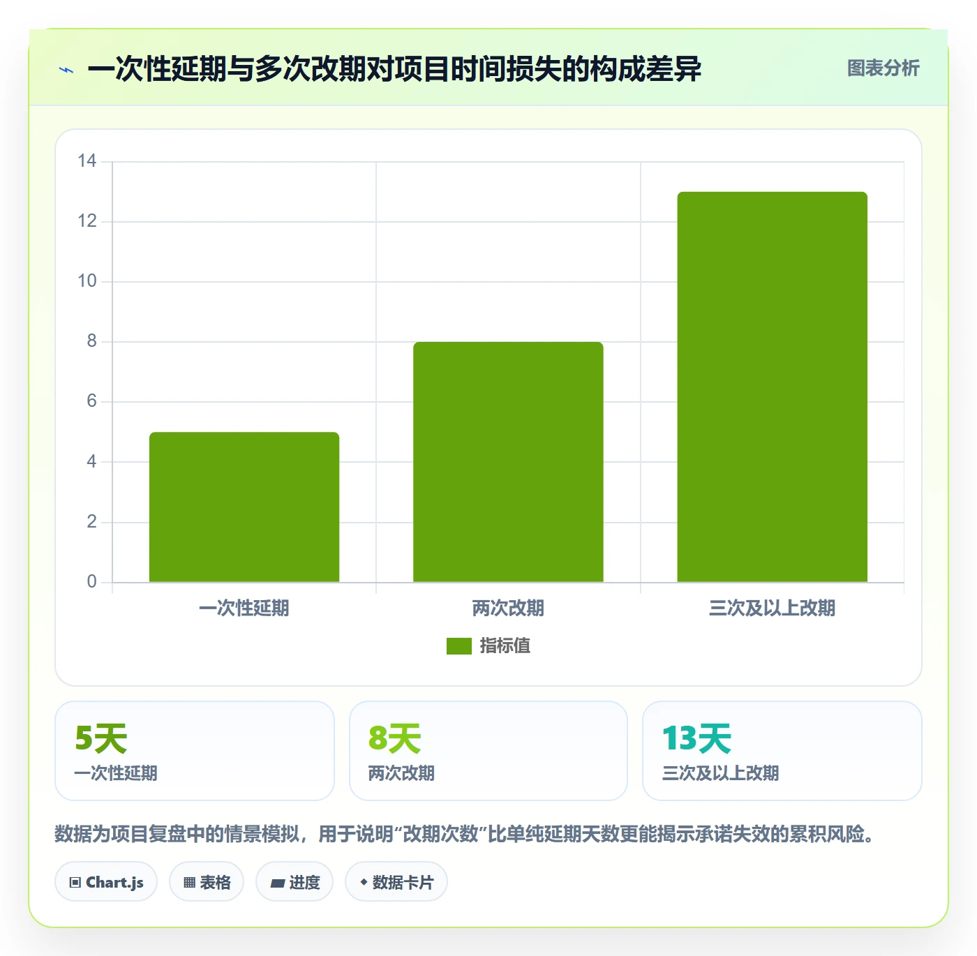 延期天数怎么做?企业管理者协同管理:延期管理从0到1
