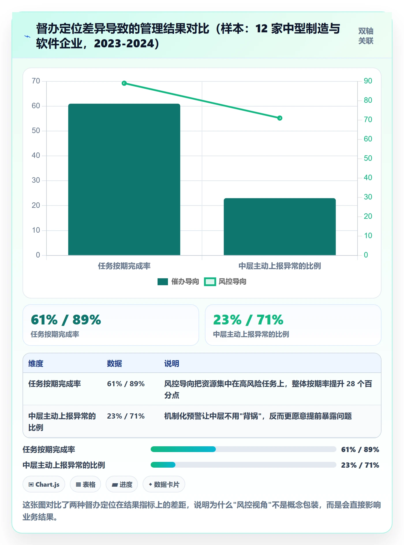 督办怎么做？管理层风险控制：任务提醒从0到1