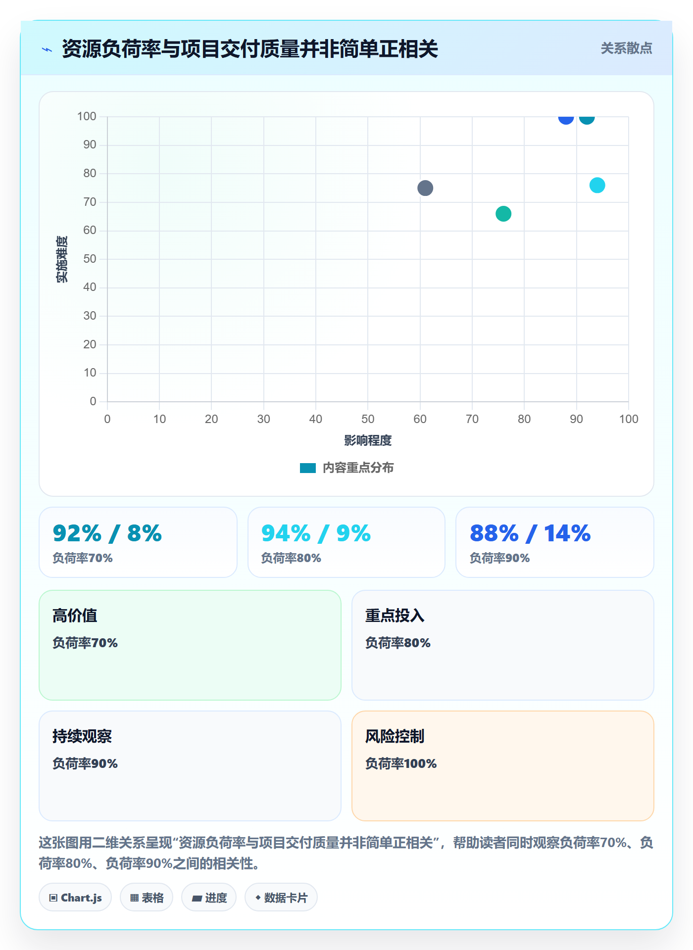 人力资源计划如何做好资源冲突？PMO最佳实践与操作步骤