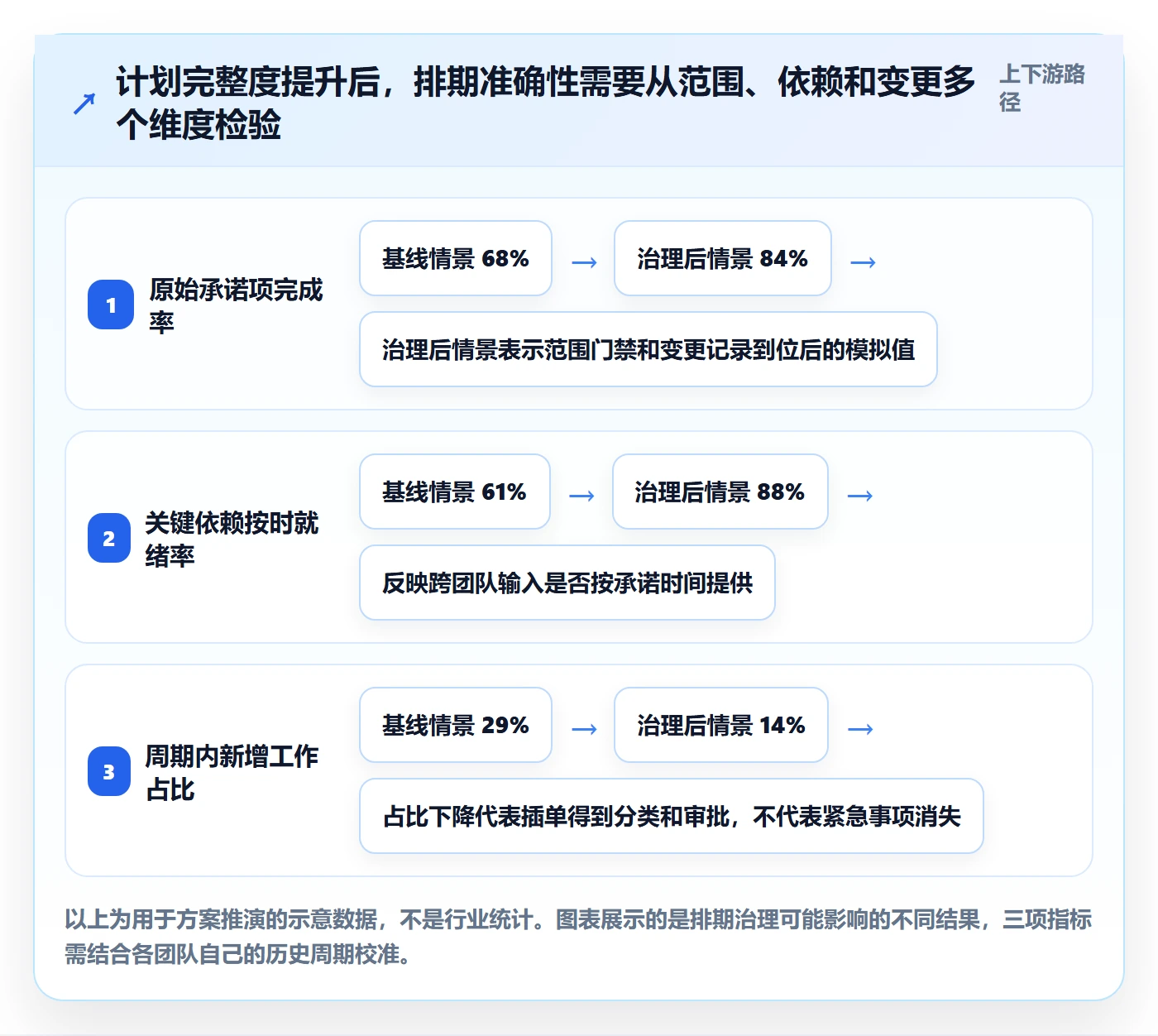 开发周期落地方案：项目负责人开展需求排期的效率提升案例解析