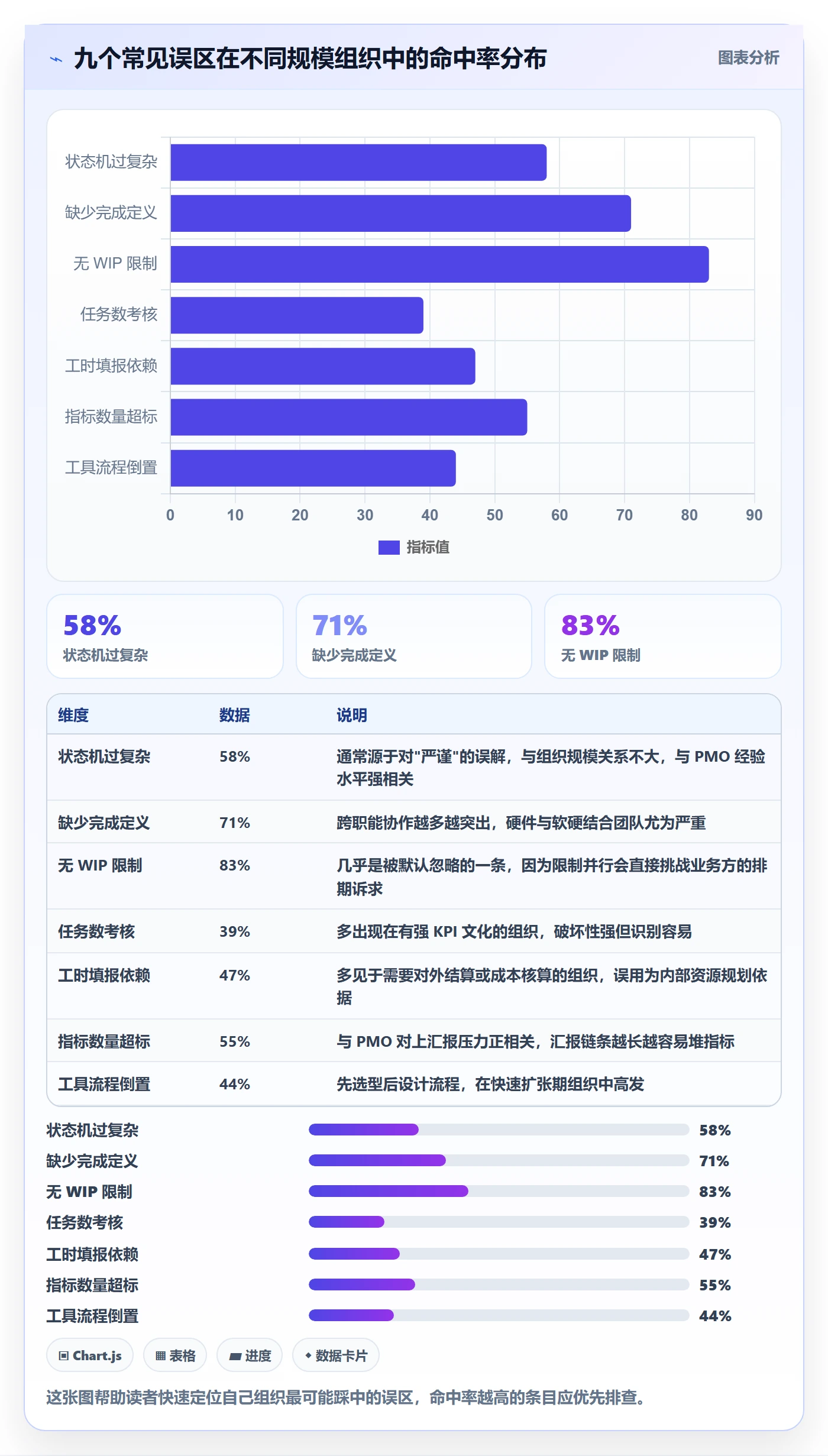 任务管理任务教程:PMO最佳实践,避坑指南
