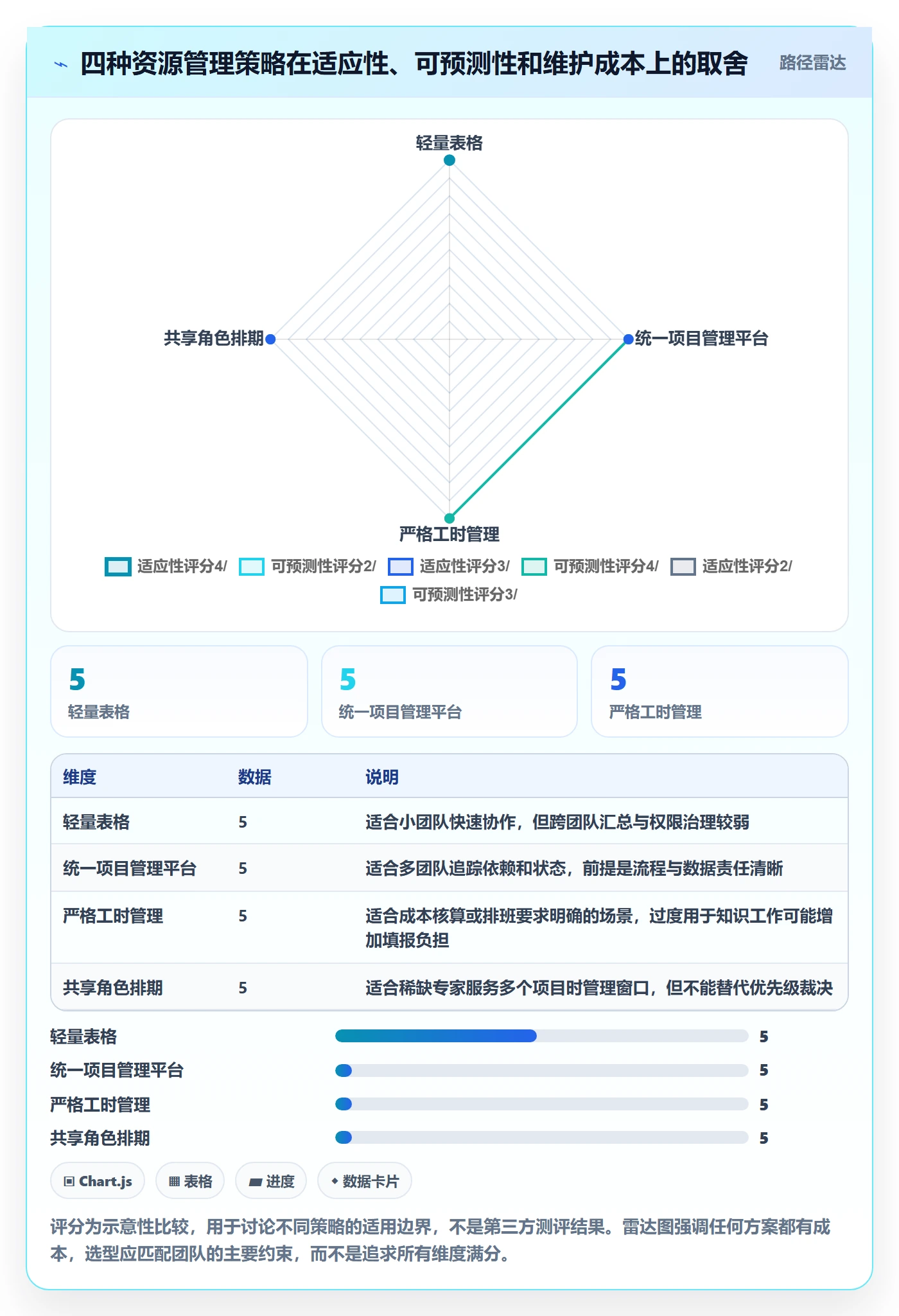 人员管理方法大全:产品经理资源管理落地方案落地清单