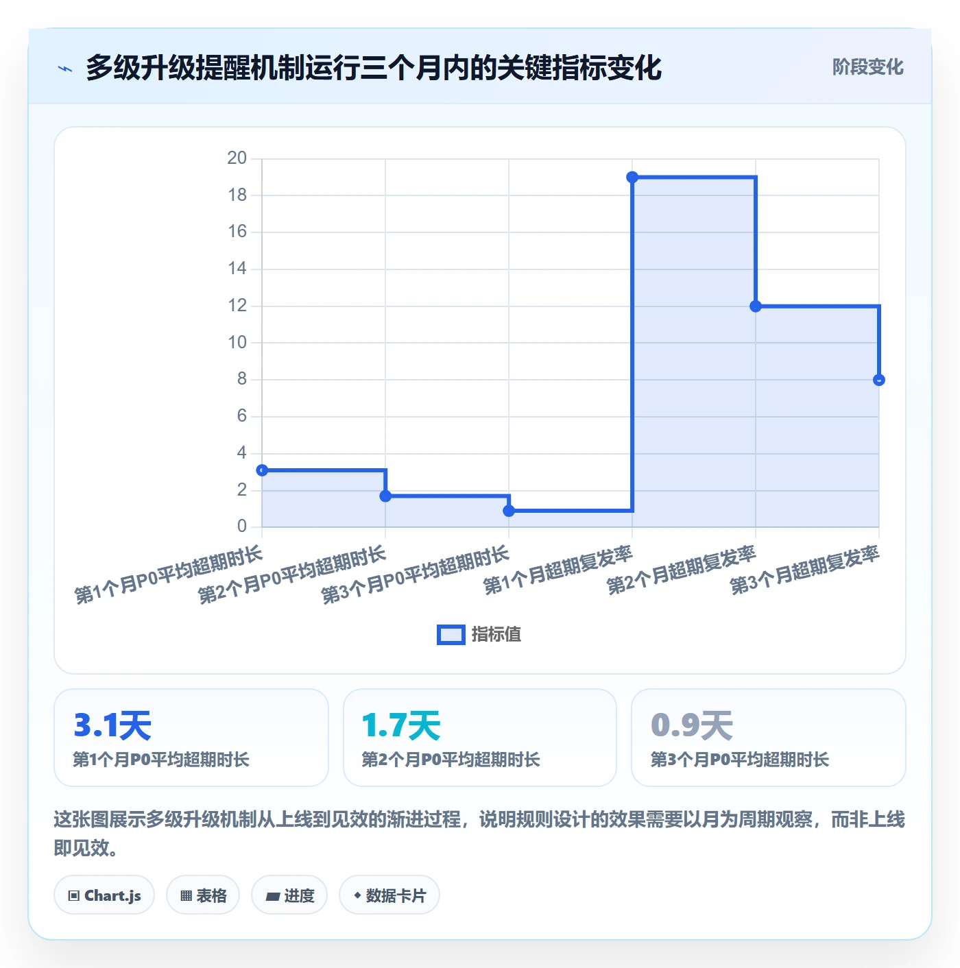 任务提醒超期提醒教程:项目负责人数据分析,避坑指南