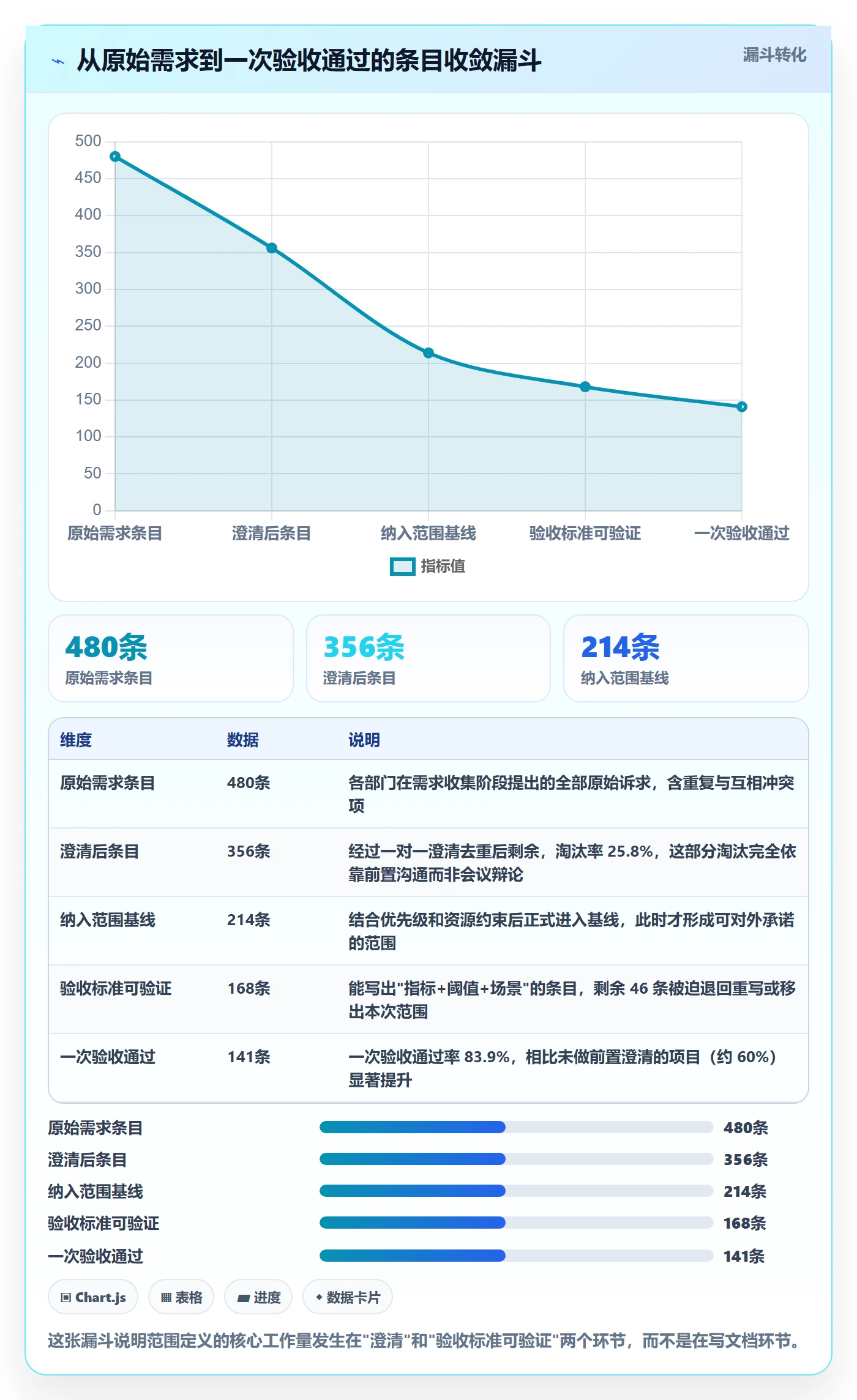 范围定义最佳实践:跨部门团队项目范围入门指南,常见问题