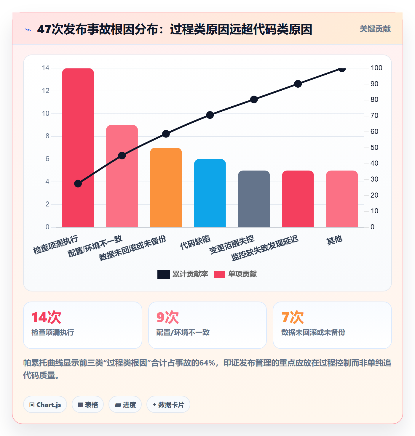 发布检查管理指南：项目经理如何做好发布管理，数据分析全流程