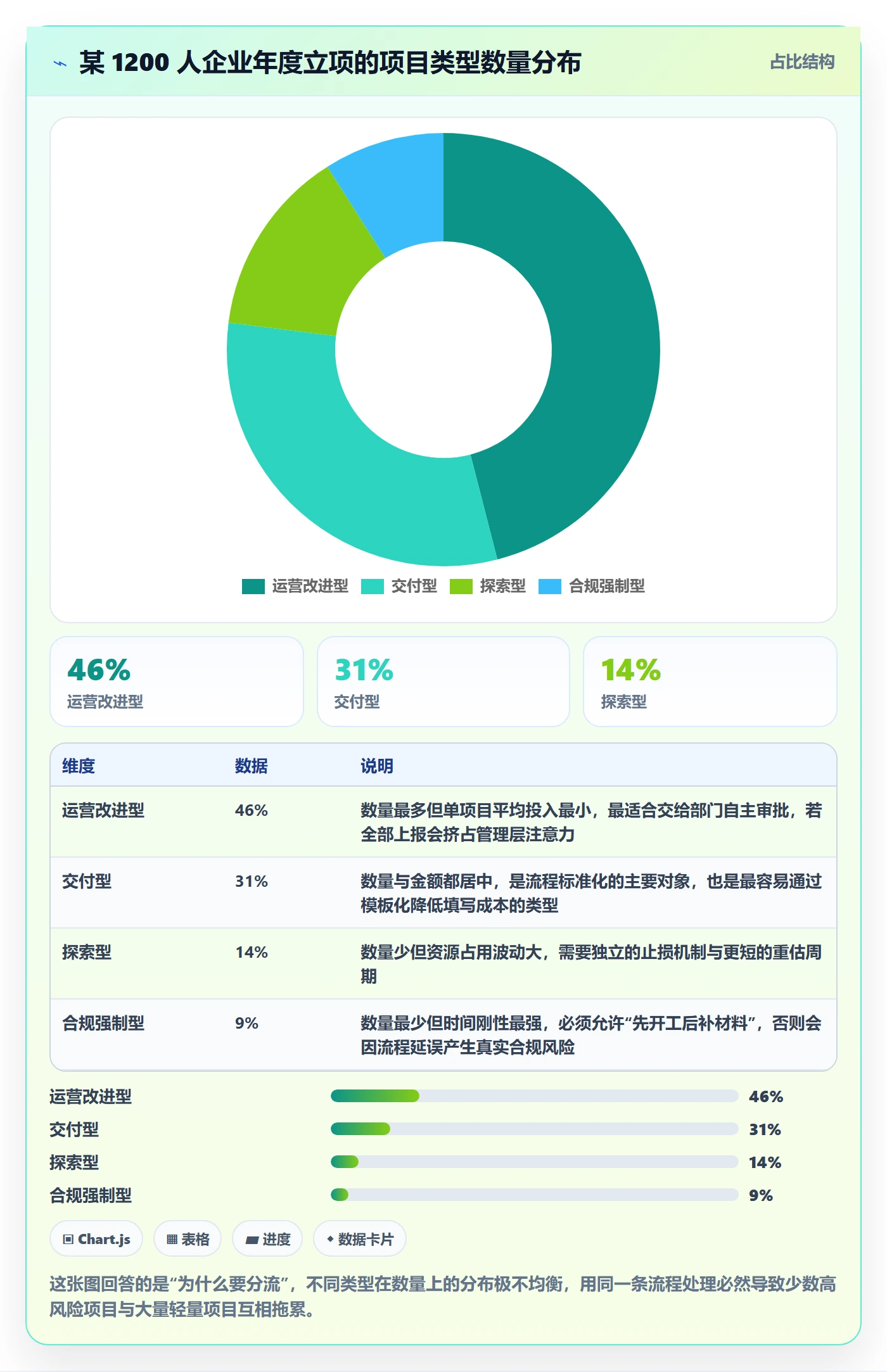 项目类型管理方法大全:管理层项目立项流程优化落地清单