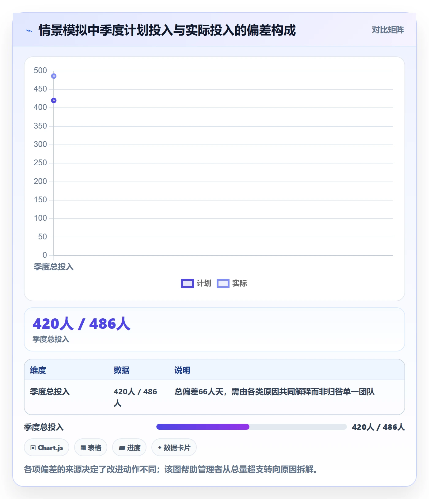 成本管理方法大全：研发团队成本管理流程优化落地清单