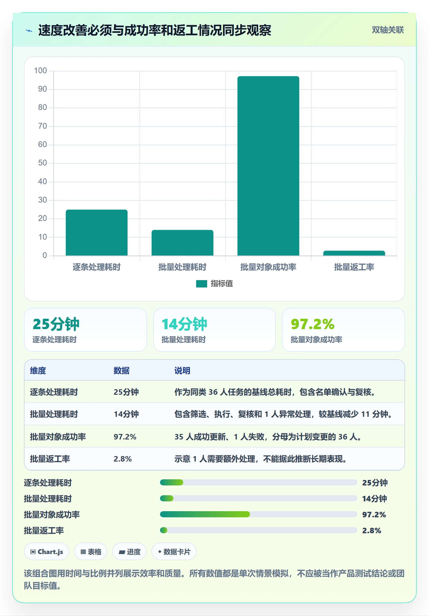 批量操作流程与规范:项目成员列表视图流程优化关键指标