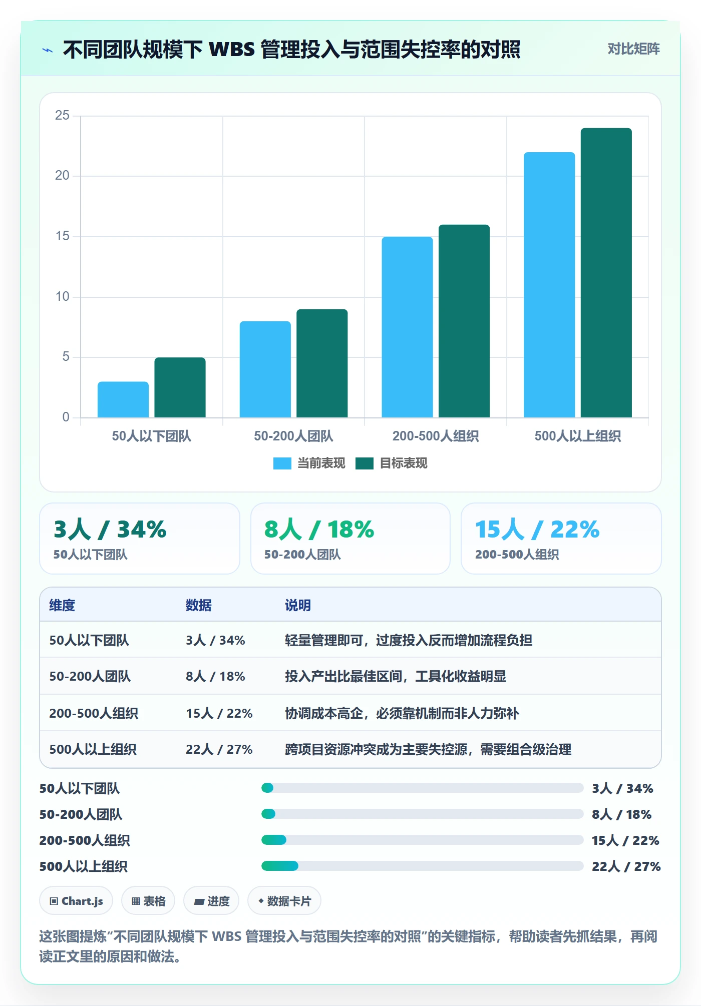 工作分解管理指南:跨部门团队如何做好项目范围,数据分析全流程