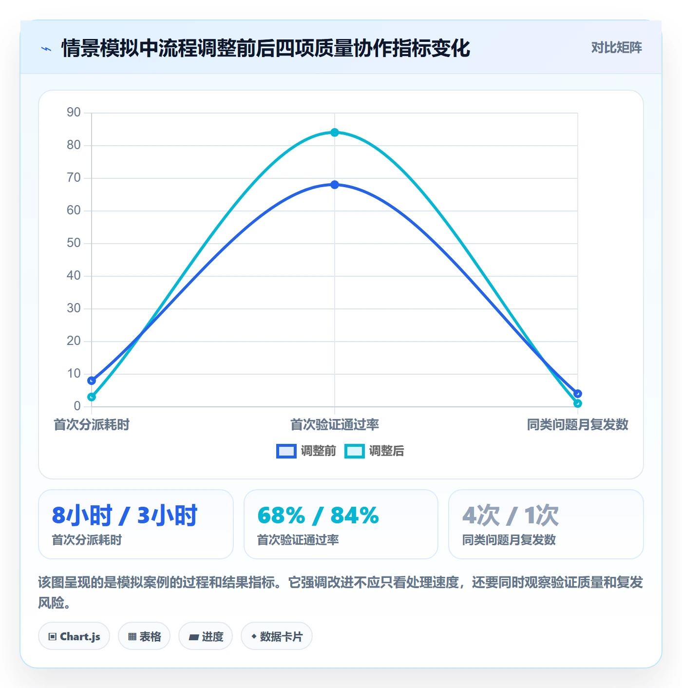 缺陷管理方法大全:研发团队Bug / 缺陷协同管理落地清单